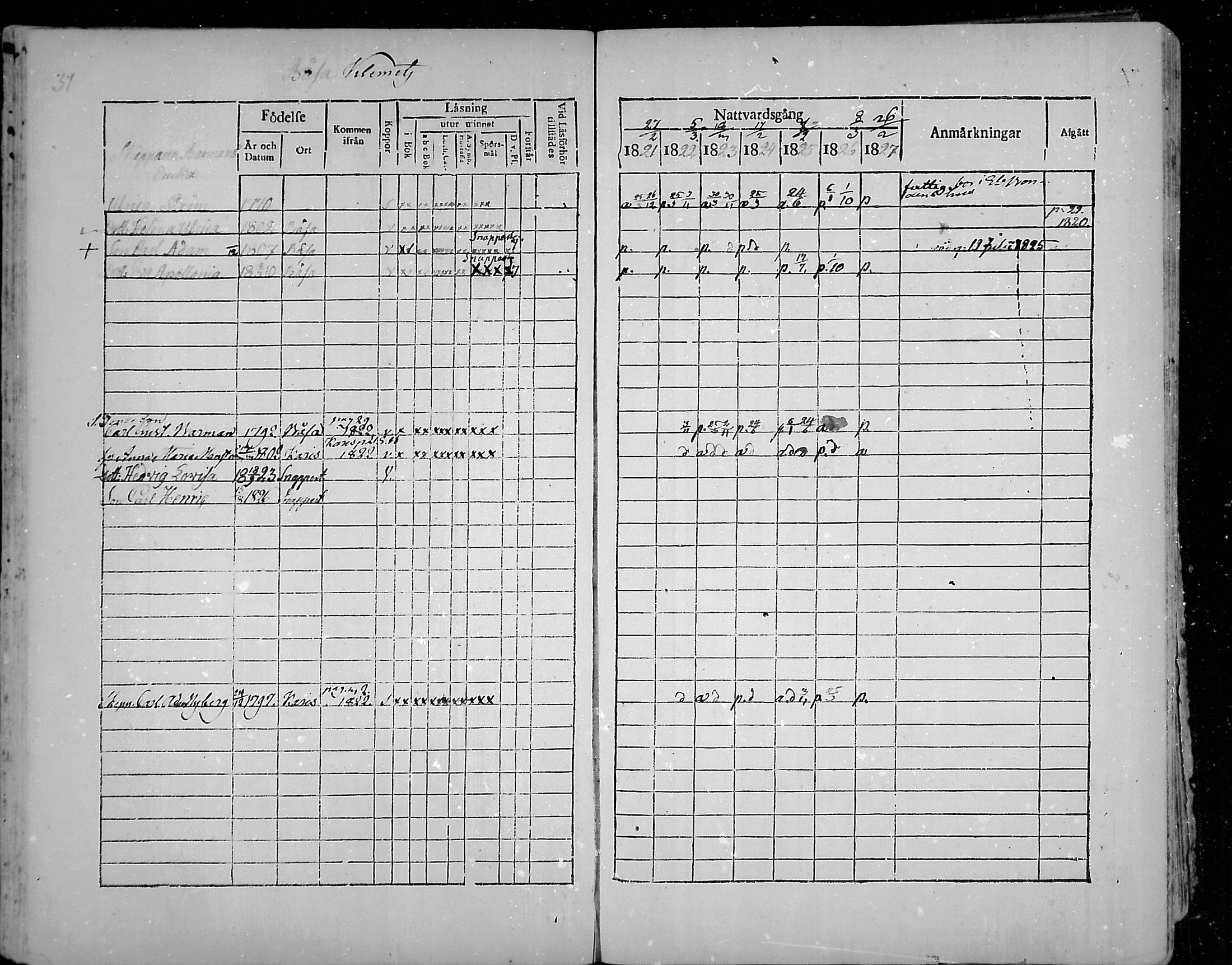 [ ../kirjat/Kirkonkirjat/snappertuna/rippikirja_1821-1827_mko52-62/kuvat/30.jpg ]