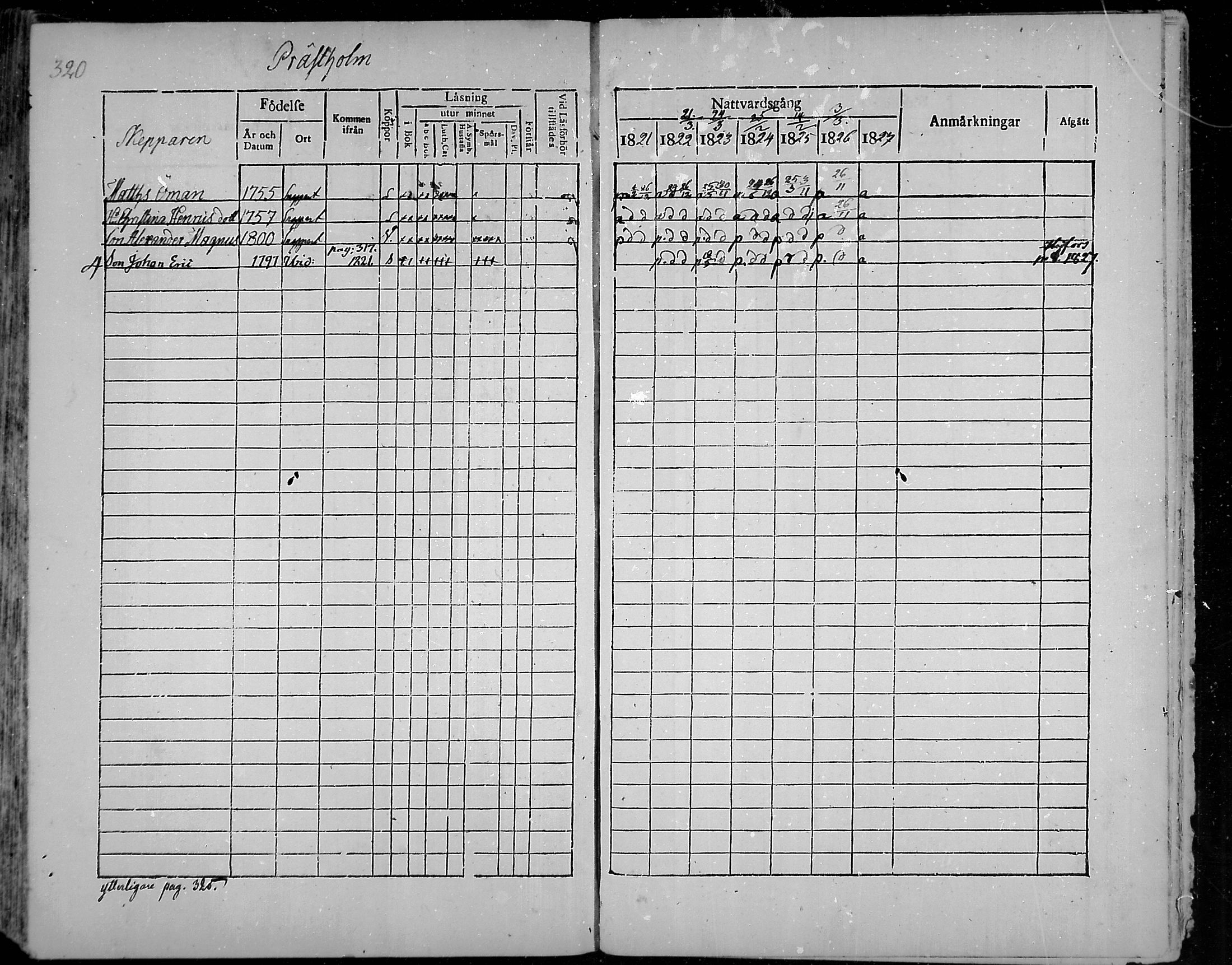 [ ../kirjat/Kirkonkirjat/snappertuna/rippikirja_1821-1827_mko52-62/kuvat/300.jpg ]