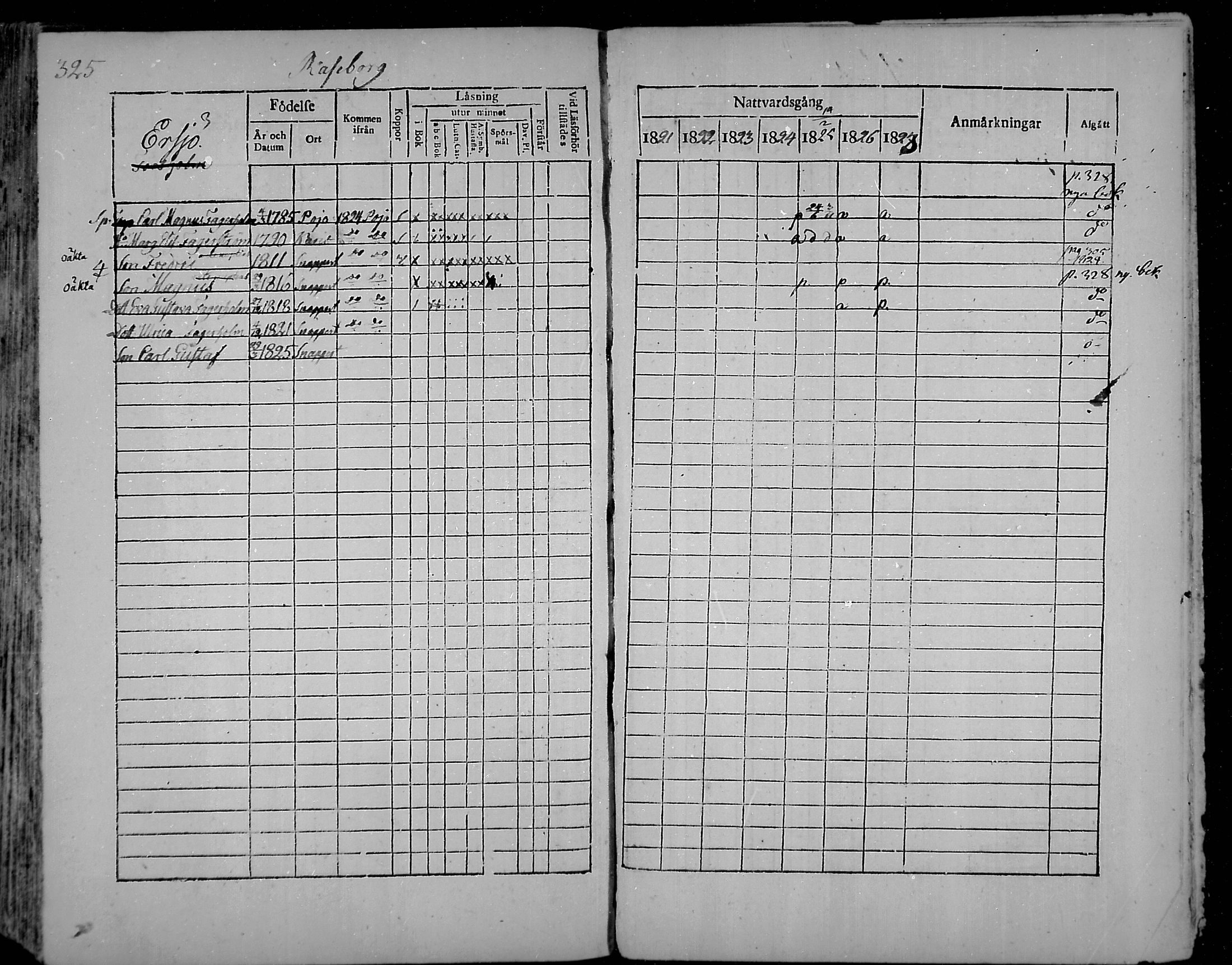 [ ../kirjat/Kirkonkirjat/snappertuna/rippikirja_1821-1827_mko52-62/kuvat/303.jpg ]