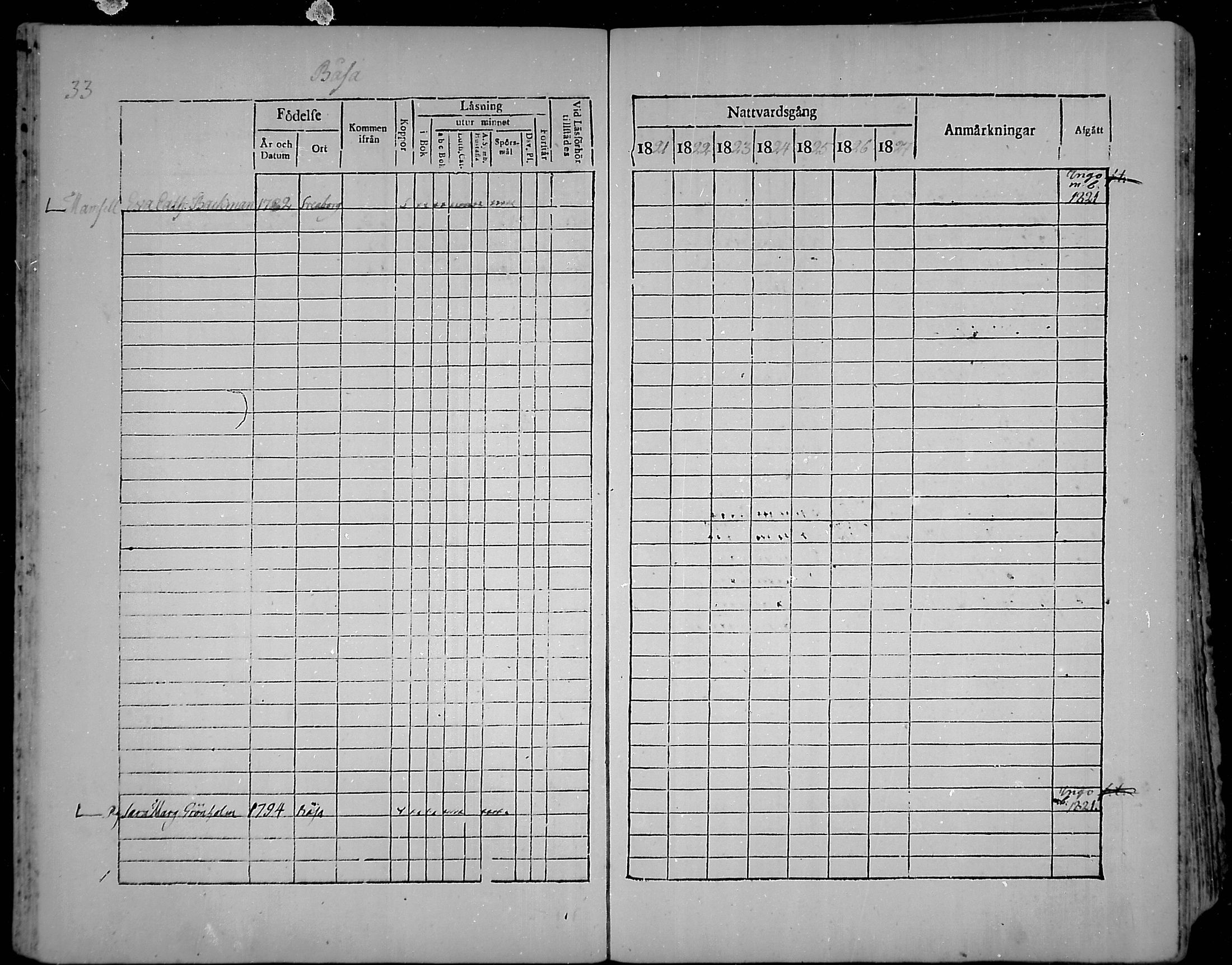 [ ../kirjat/Kirkonkirjat/snappertuna/rippikirja_1821-1827_mko52-62/kuvat/32.jpg ]