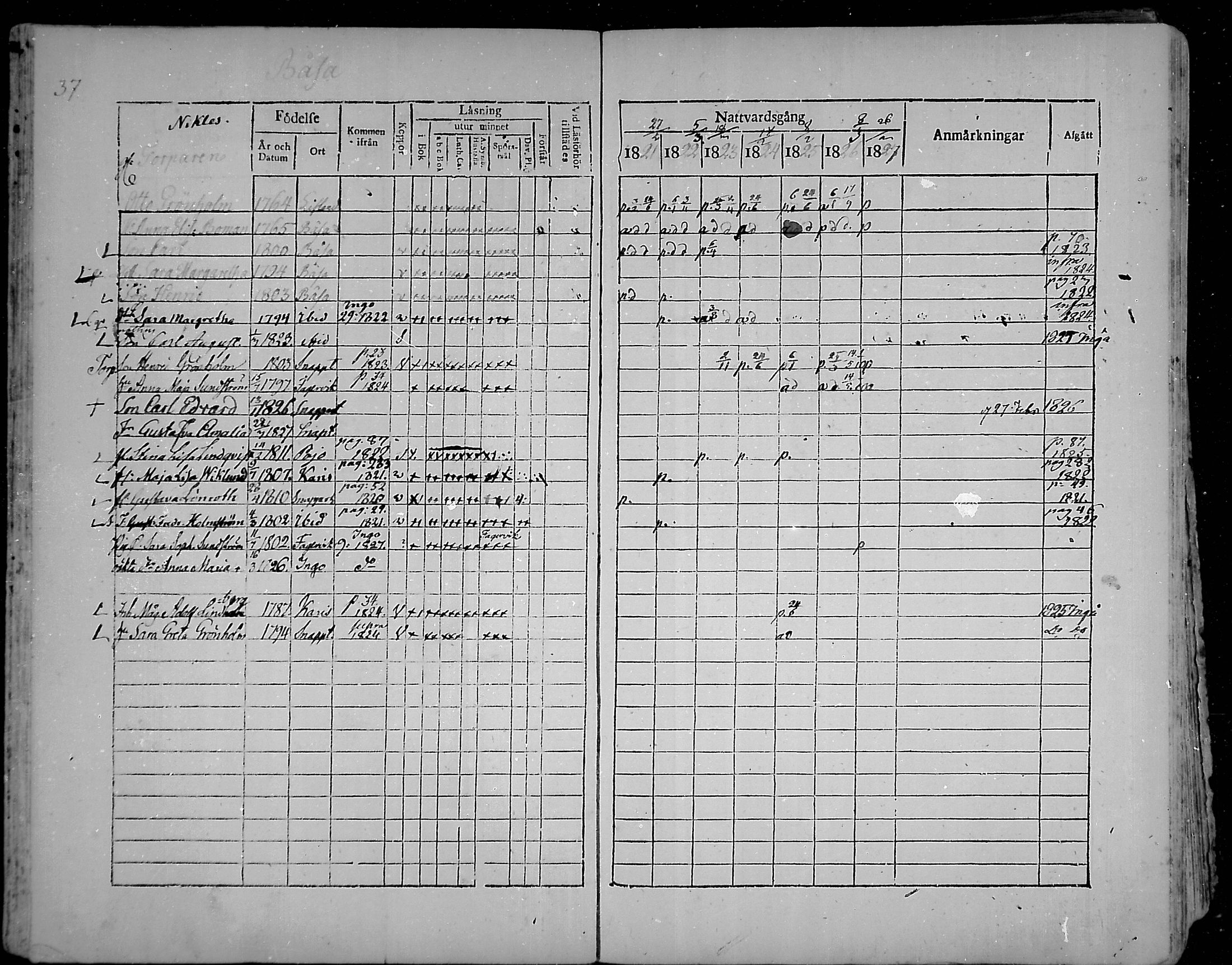[ ../kirjat/Kirkonkirjat/snappertuna/rippikirja_1821-1827_mko52-62/kuvat/36.jpg ]