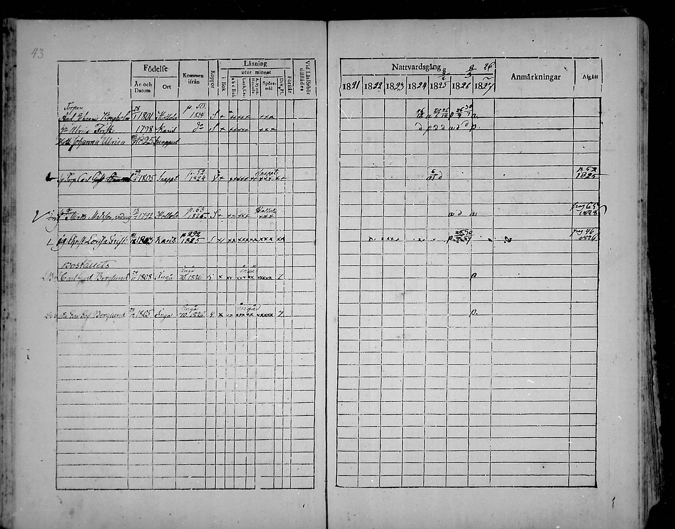 [ ../kirjat/Kirkonkirjat/snappertuna/rippikirja_1821-1827_mko52-62/kuvat/41.jpg ]