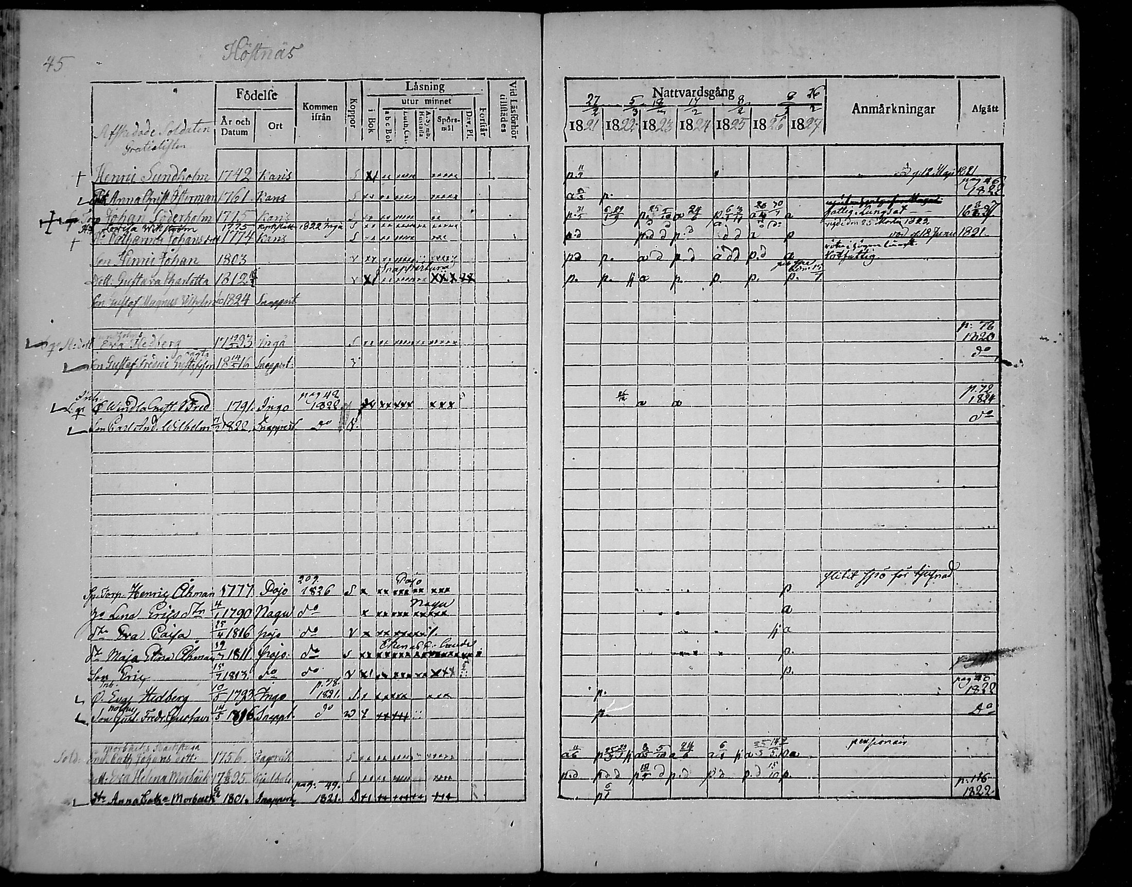 [ ../kirjat/Kirkonkirjat/snappertuna/rippikirja_1821-1827_mko52-62/kuvat/43.jpg ]