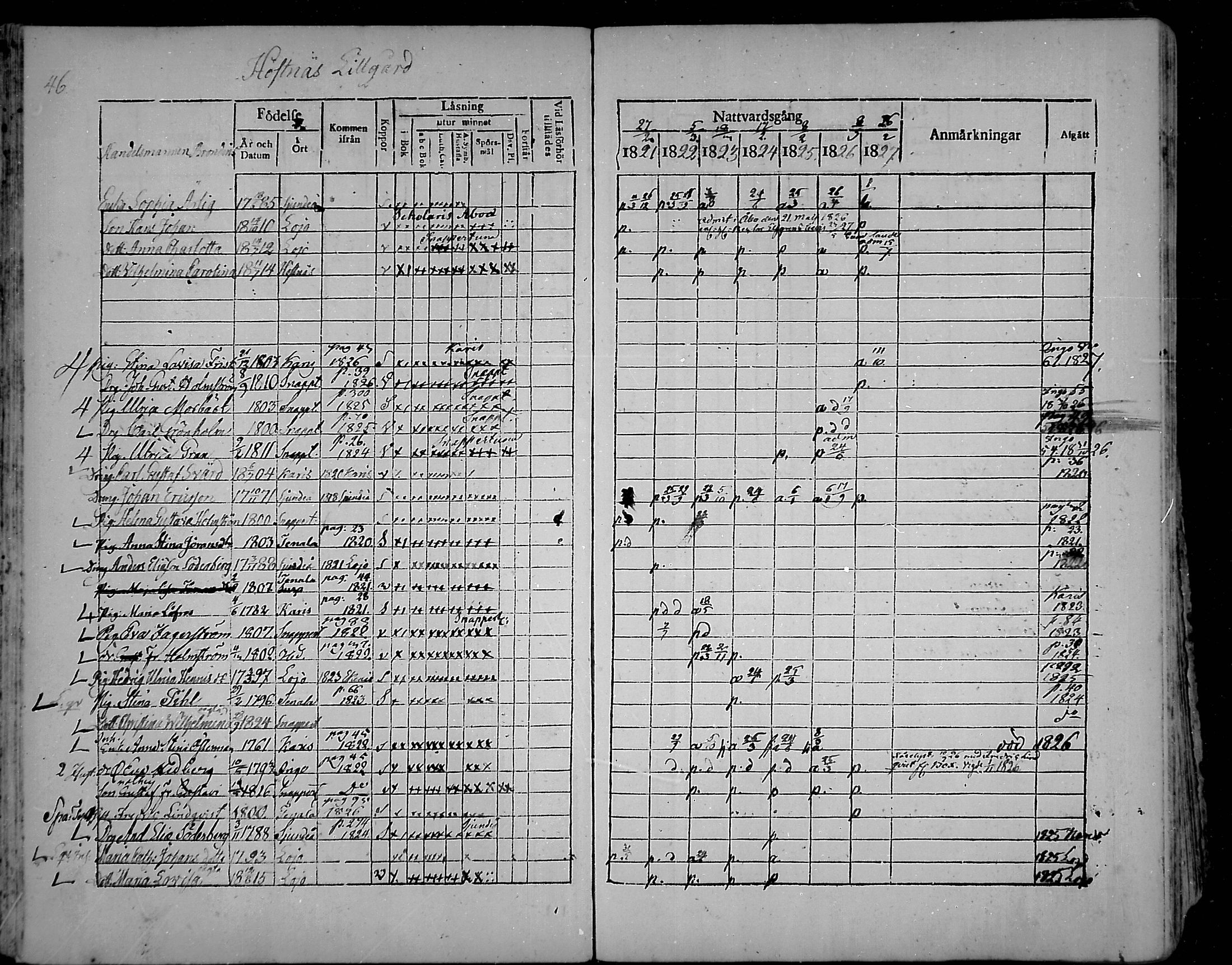 [ ../kirjat/Kirkonkirjat/snappertuna/rippikirja_1821-1827_mko52-62/kuvat/44.jpg ]