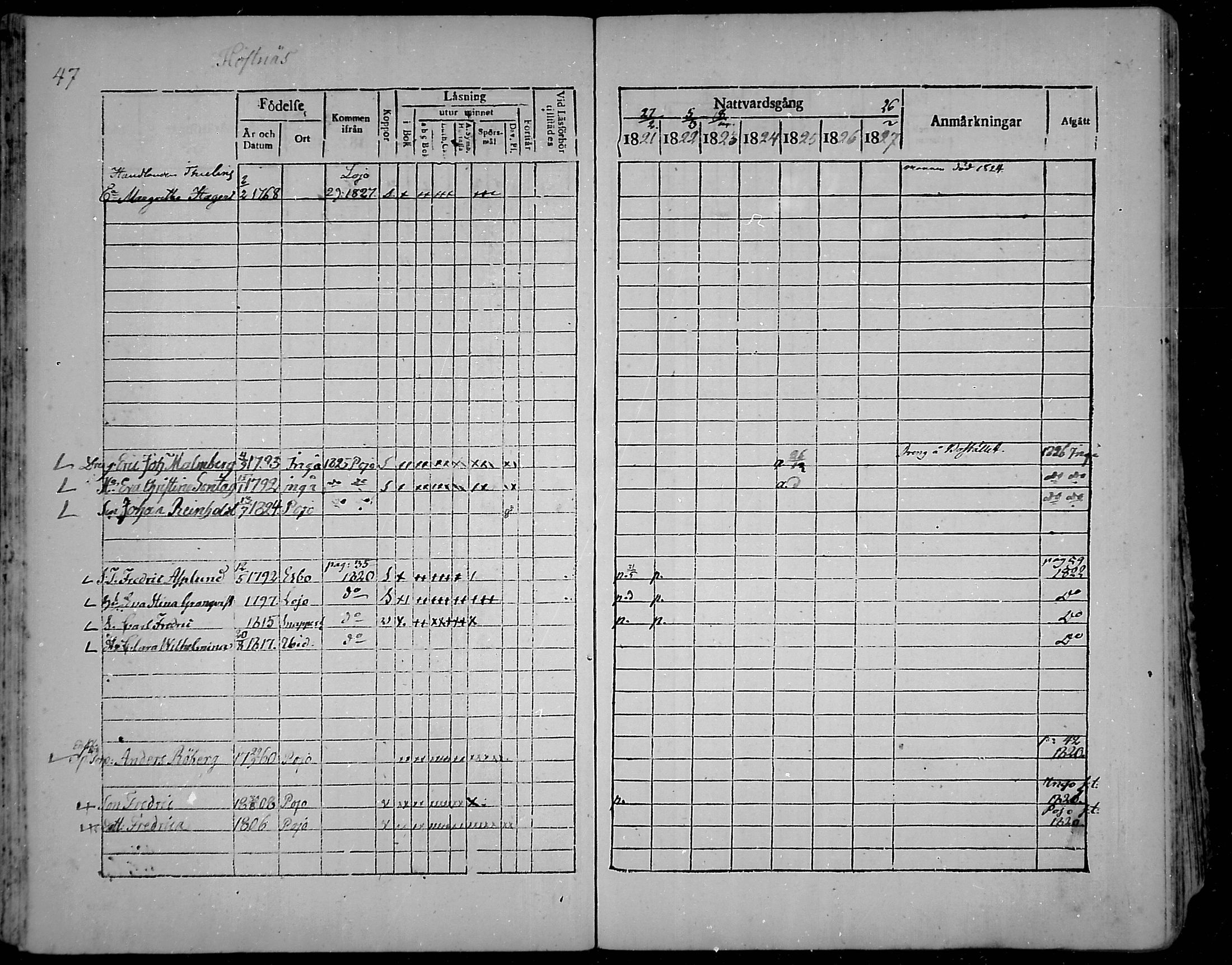 [ ../kirjat/Kirkonkirjat/snappertuna/rippikirja_1821-1827_mko52-62/kuvat/45.jpg ]
