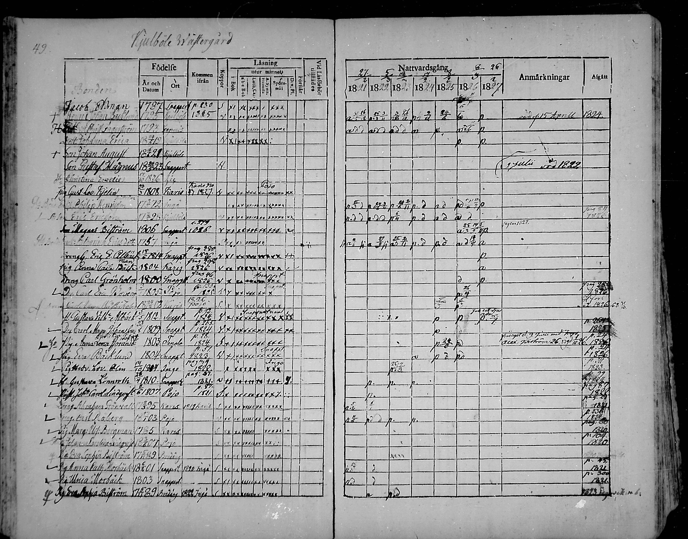 [ ../kirjat/Kirkonkirjat/snappertuna/rippikirja_1821-1827_mko52-62/kuvat/47.jpg ]