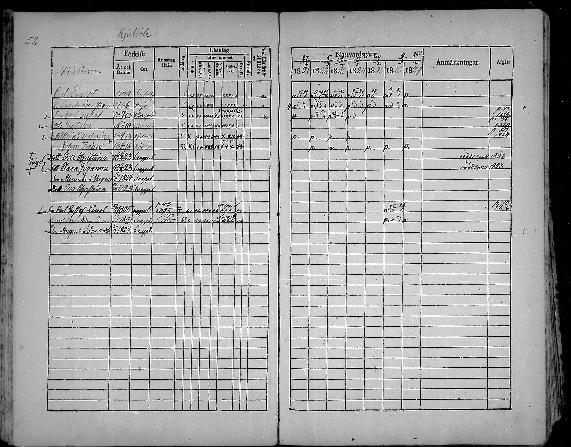 [ ../kirjat/Kirkonkirjat/snappertuna/rippikirja_1821-1827_mko52-62/kuvat/50.jpg ]