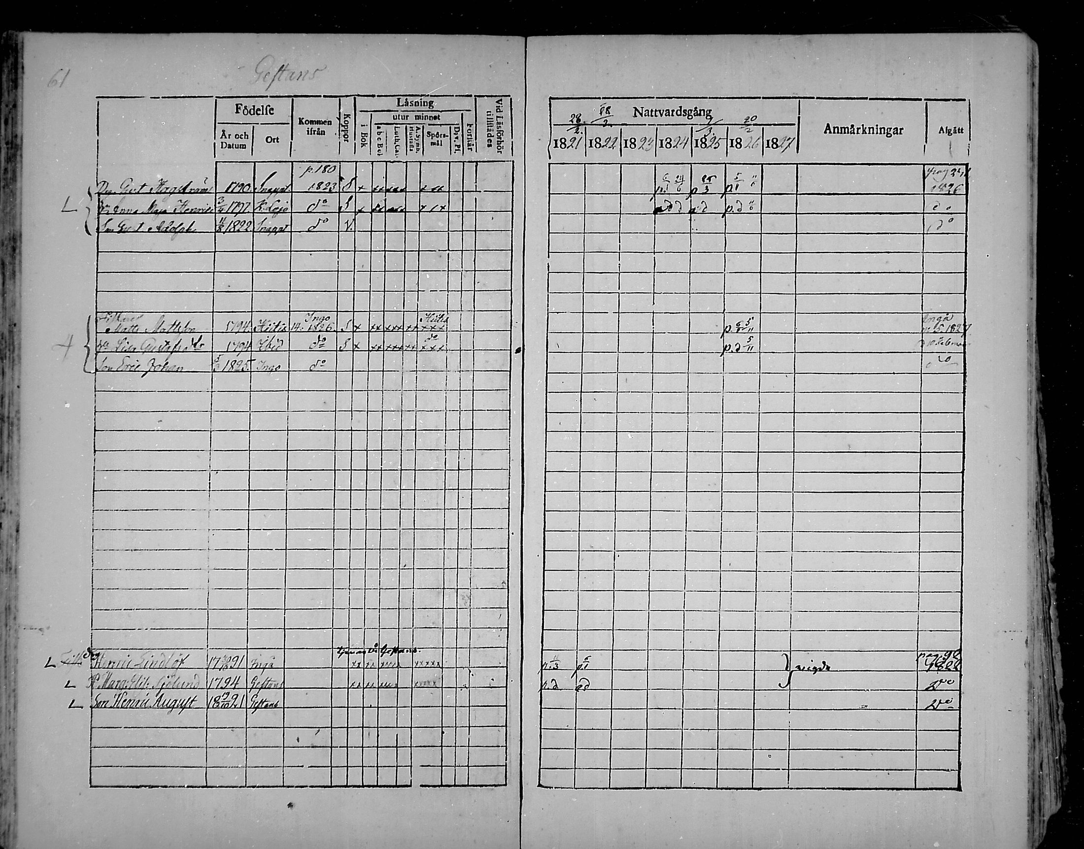 [ ../kirjat/Kirkonkirjat/snappertuna/rippikirja_1821-1827_mko52-62/kuvat/58.jpg ]