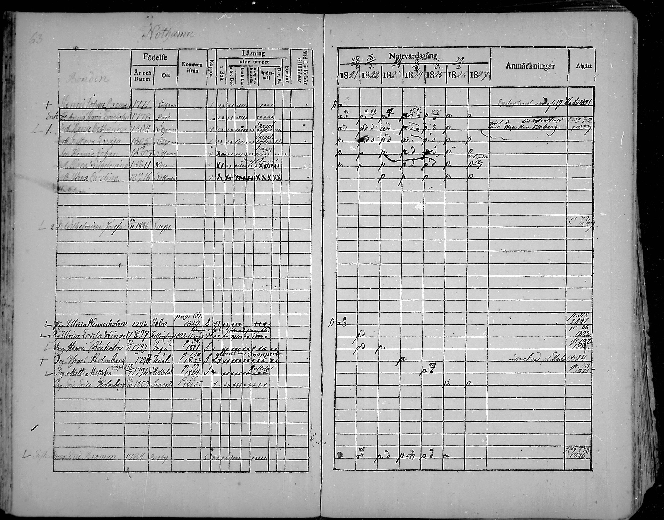 [ ../kirjat/Kirkonkirjat/snappertuna/rippikirja_1821-1827_mko52-62/kuvat/60.jpg ]