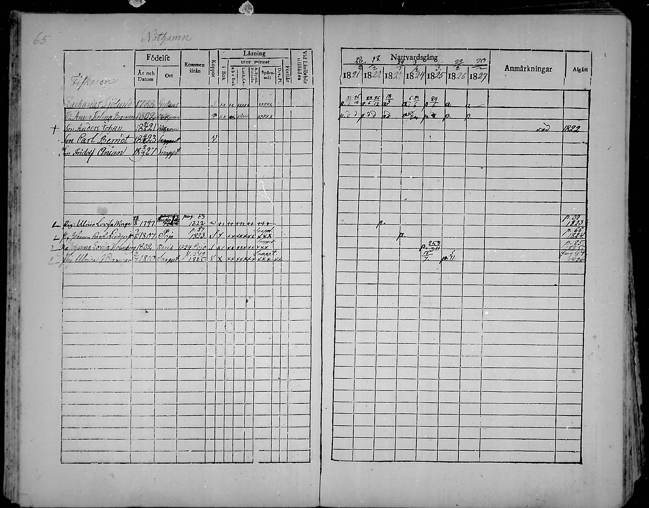 [ ../kirjat/Kirkonkirjat/snappertuna/rippikirja_1821-1827_mko52-62/kuvat/62.jpg ]