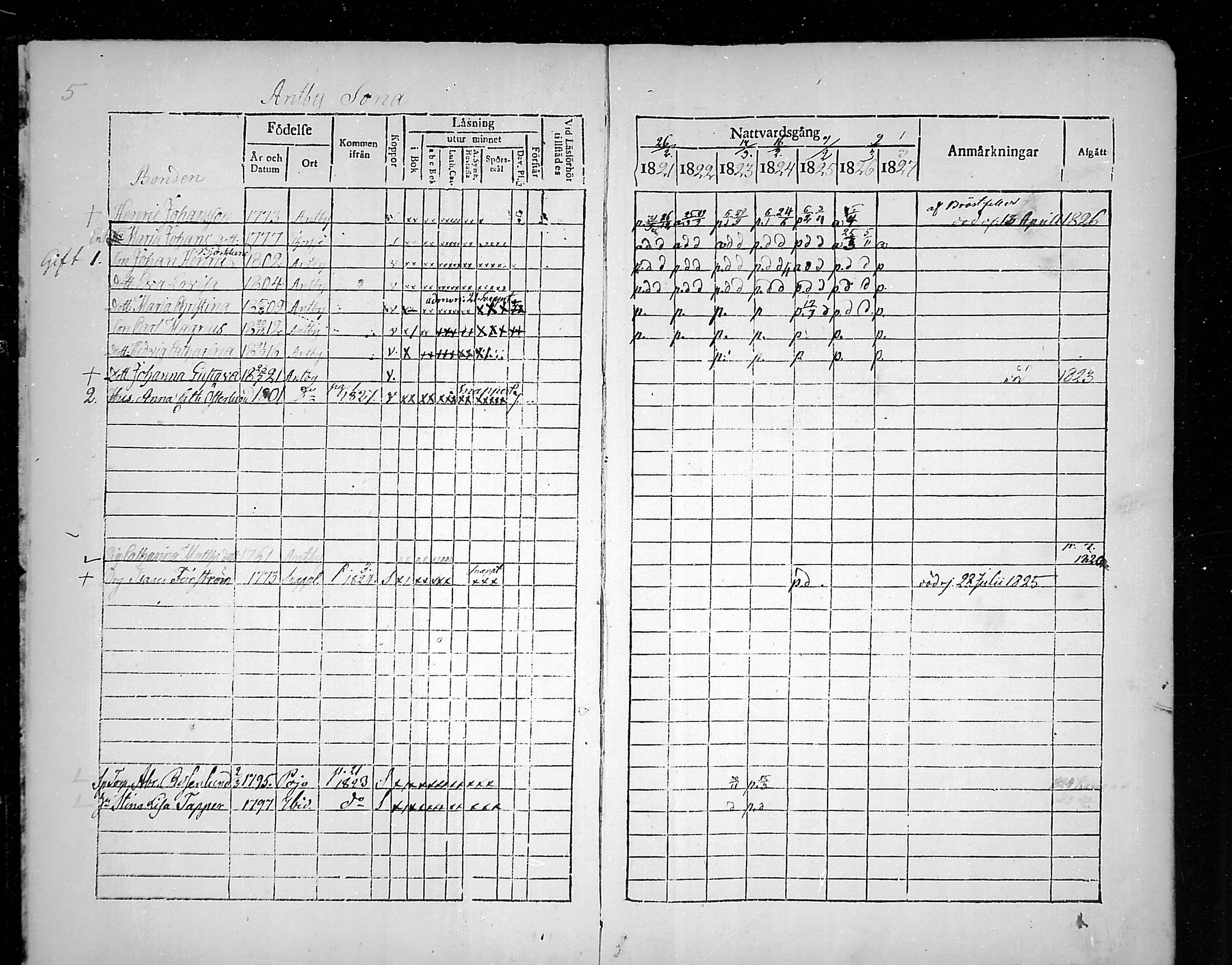 [ ../kirjat/Kirkonkirjat/snappertuna/rippikirja_1821-1827_mko52-62/kuvat/7.jpg ]