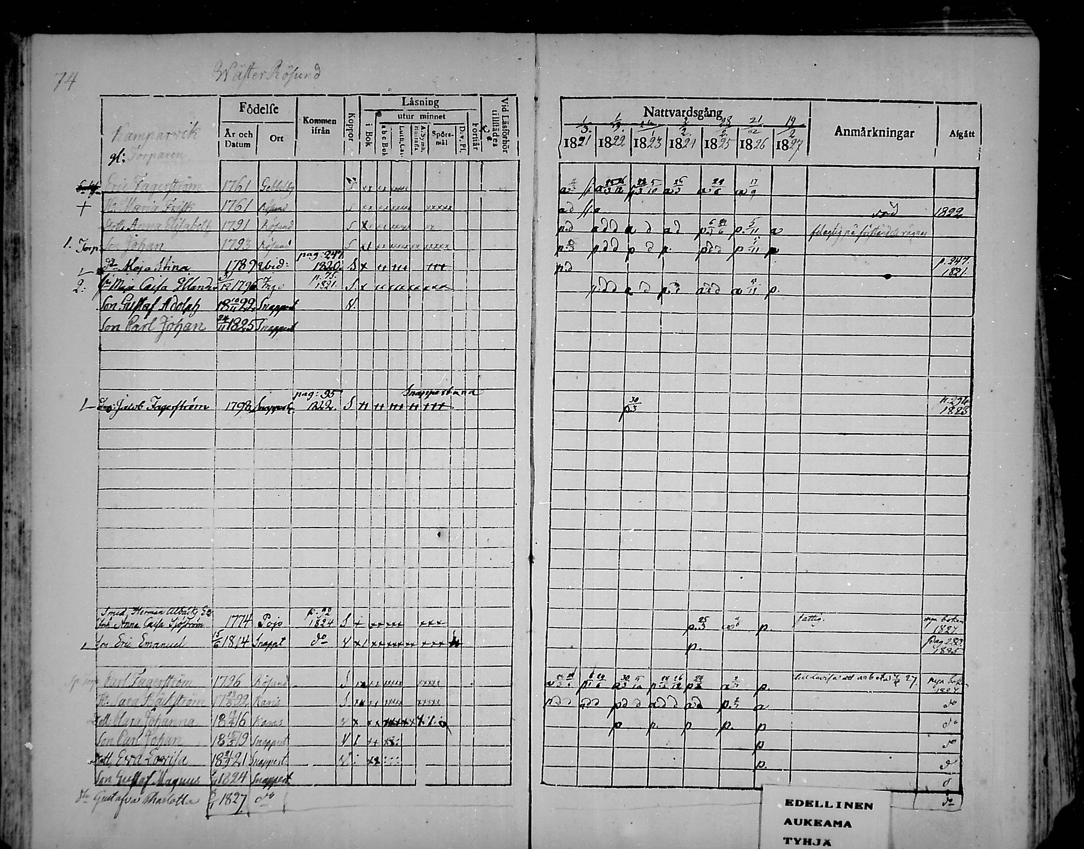 [ ../kirjat/Kirkonkirjat/snappertuna/rippikirja_1821-1827_mko52-62/kuvat/70.jpg ]