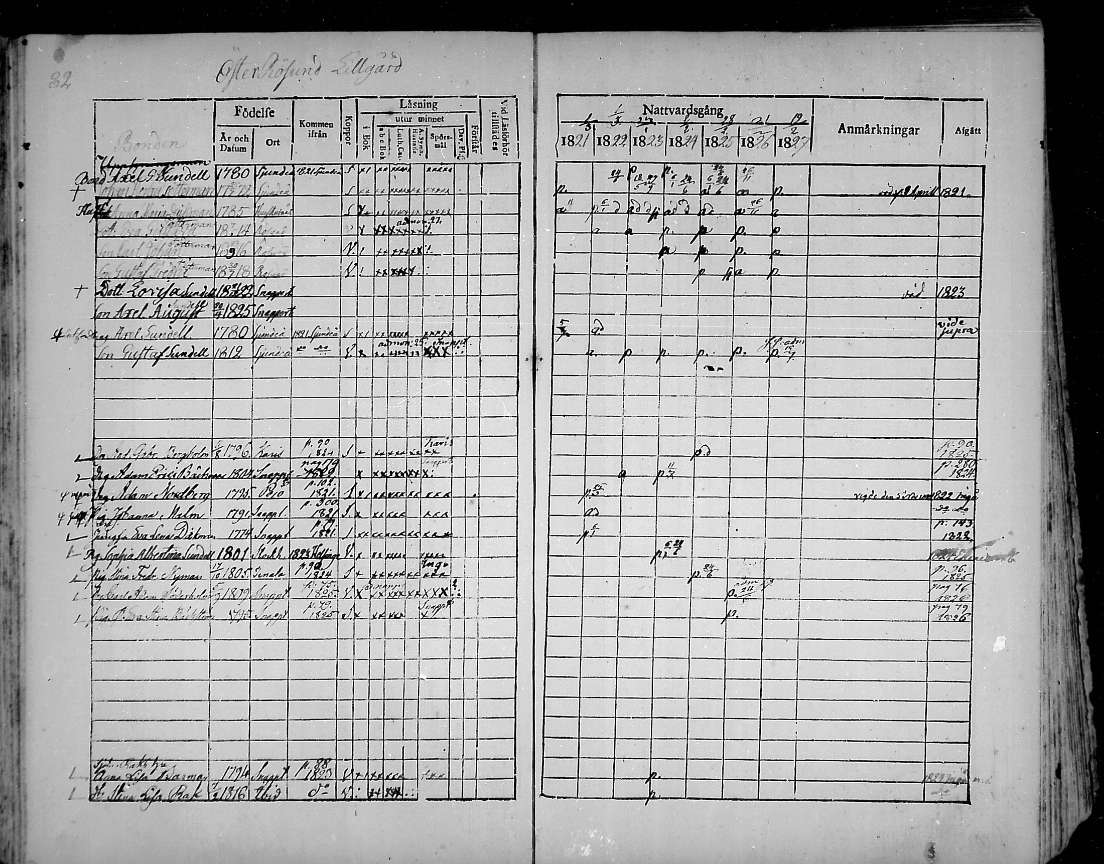[ ../kirjat/Kirkonkirjat/snappertuna/rippikirja_1821-1827_mko52-62/kuvat/77.jpg ]