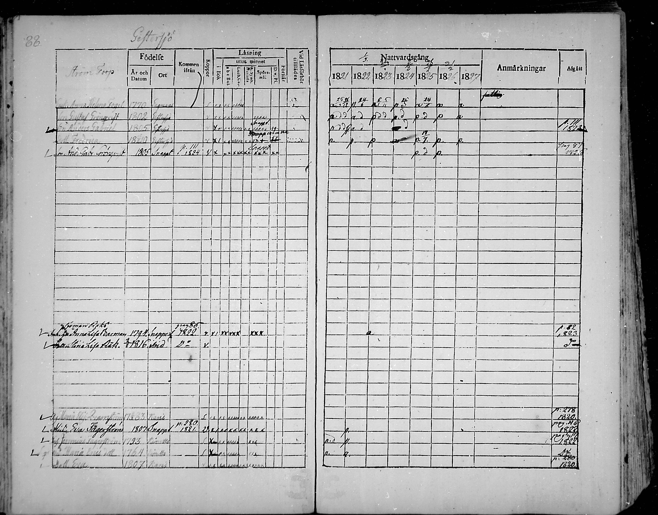[ ../kirjat/Kirkonkirjat/snappertuna/rippikirja_1821-1827_mko52-62/kuvat/83.jpg ]