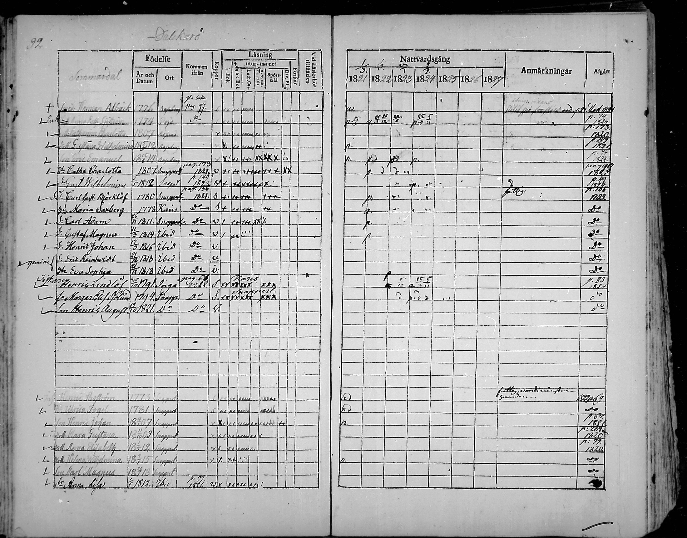 [ ../kirjat/Kirkonkirjat/snappertuna/rippikirja_1821-1827_mko52-62/kuvat/86.jpg ]