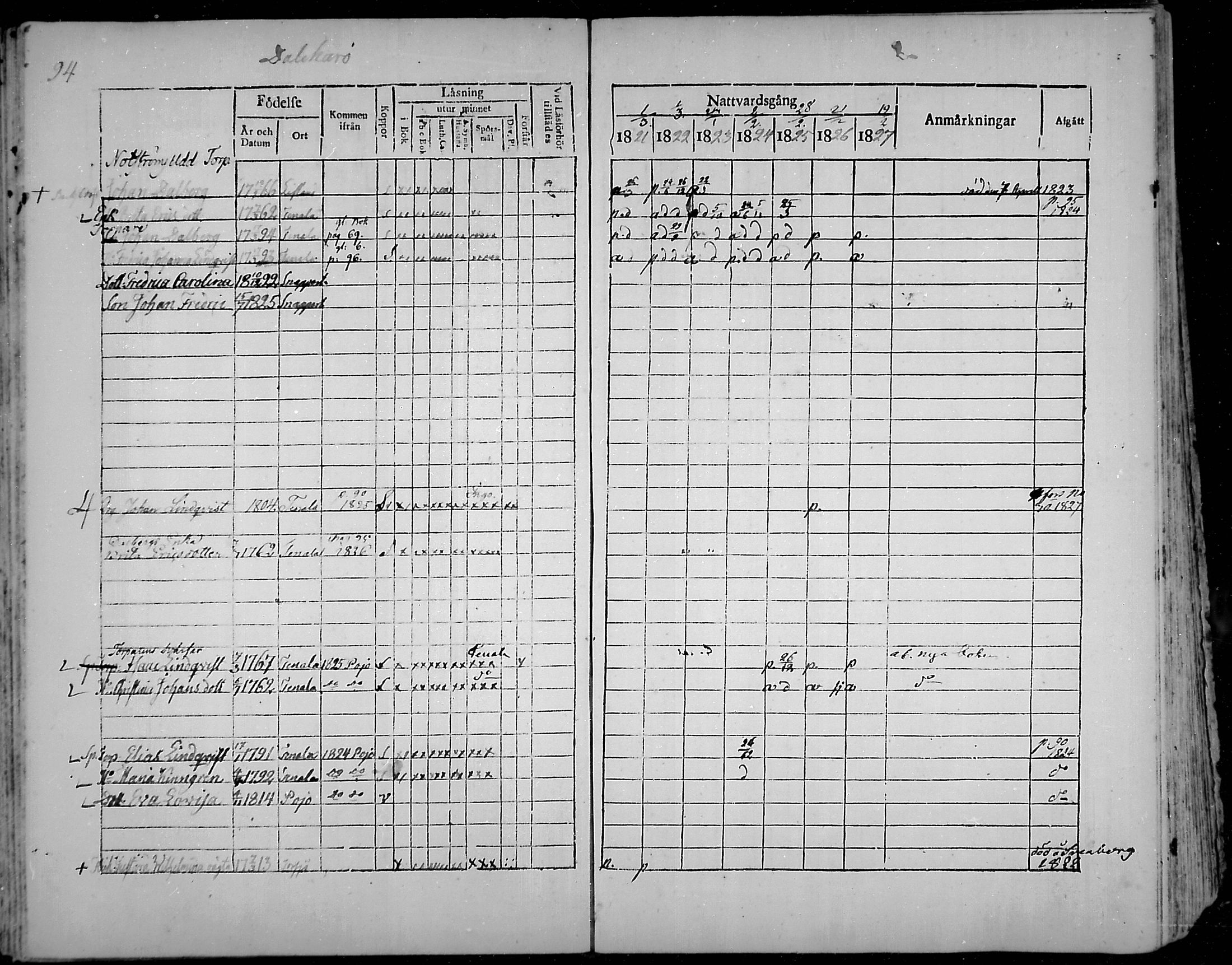 [ ../kirjat/Kirkonkirjat/snappertuna/rippikirja_1821-1827_mko52-62/kuvat/88.jpg ]