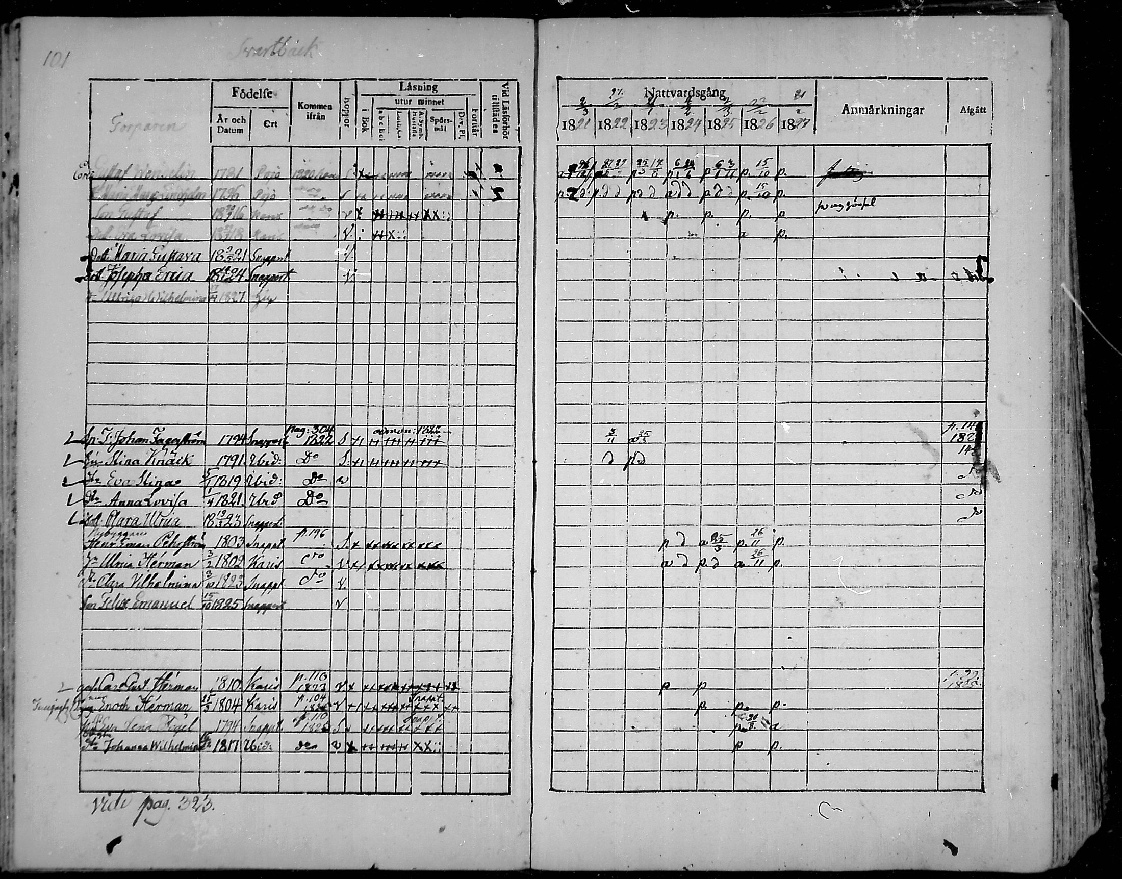 [ ../kirjat/Kirkonkirjat/snappertuna/rippikirja_1821-1827_mko52-62/kuvat/95.jpg ]