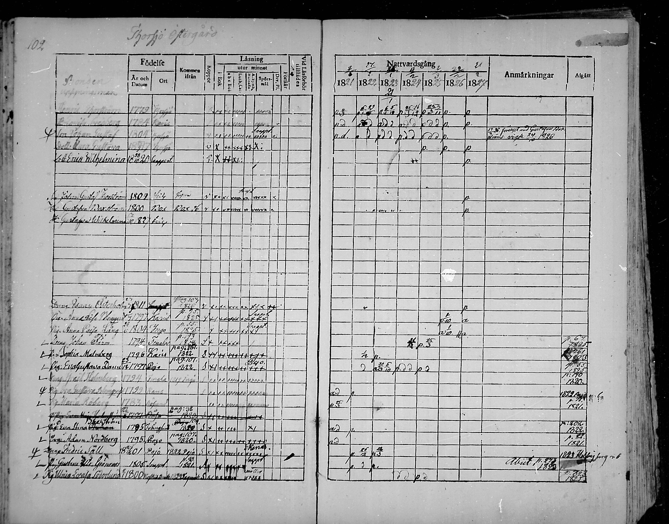 [ ../kirjat/Kirkonkirjat/snappertuna/rippikirja_1821-1827_mko52-62/kuvat/96.jpg ]
