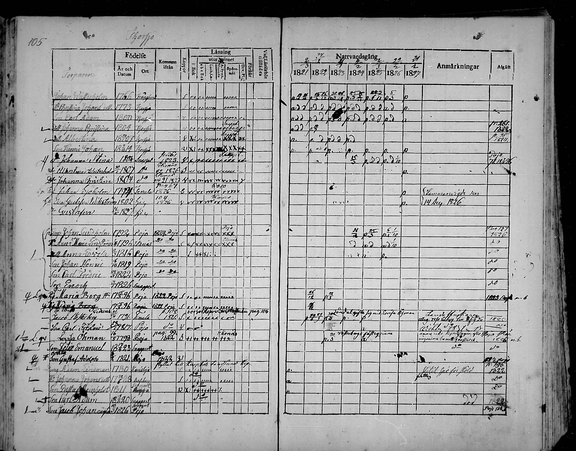 [ ../kirjat/Kirkonkirjat/snappertuna/rippikirja_1821-1827_mko52-62/kuvat/99.jpg ]