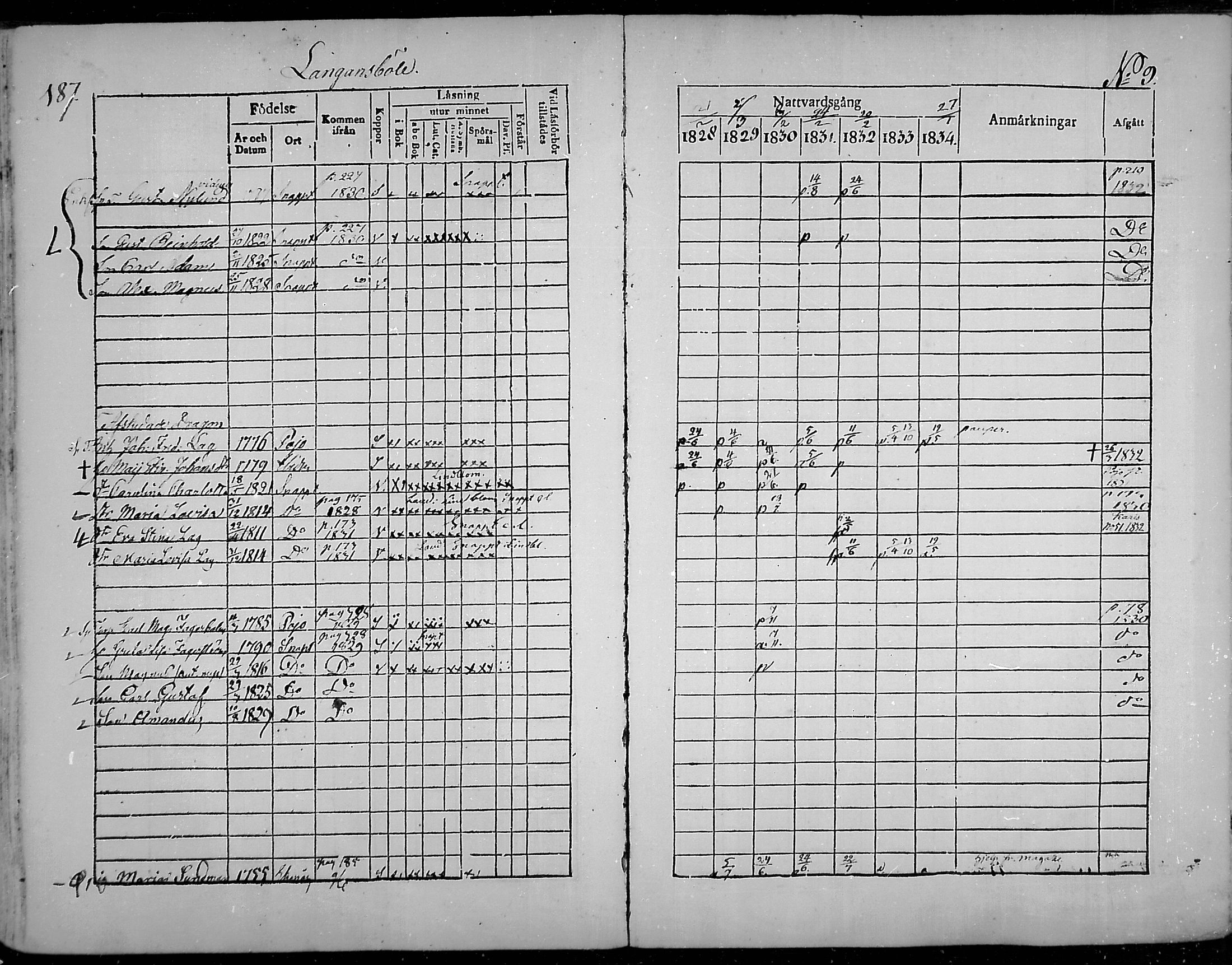 [ ../kirjat/Kirkonkirjat/snappertuna/rippikirja_1828-1834_mko63-73/kuvat/176.jpg ]