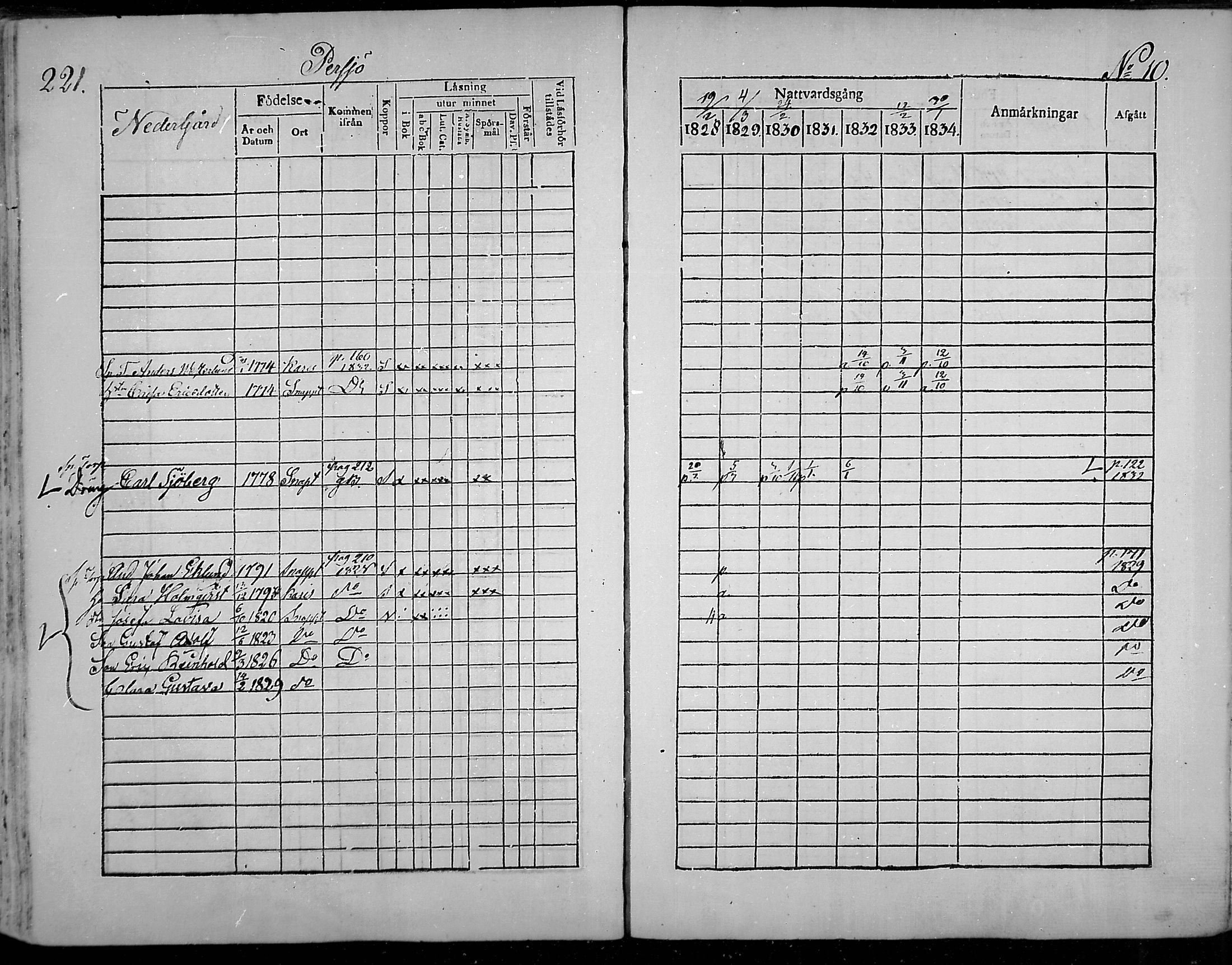 [ ../kirjat/Kirkonkirjat/snappertuna/rippikirja_1828-1834_mko63-73/kuvat/206.jpg ]