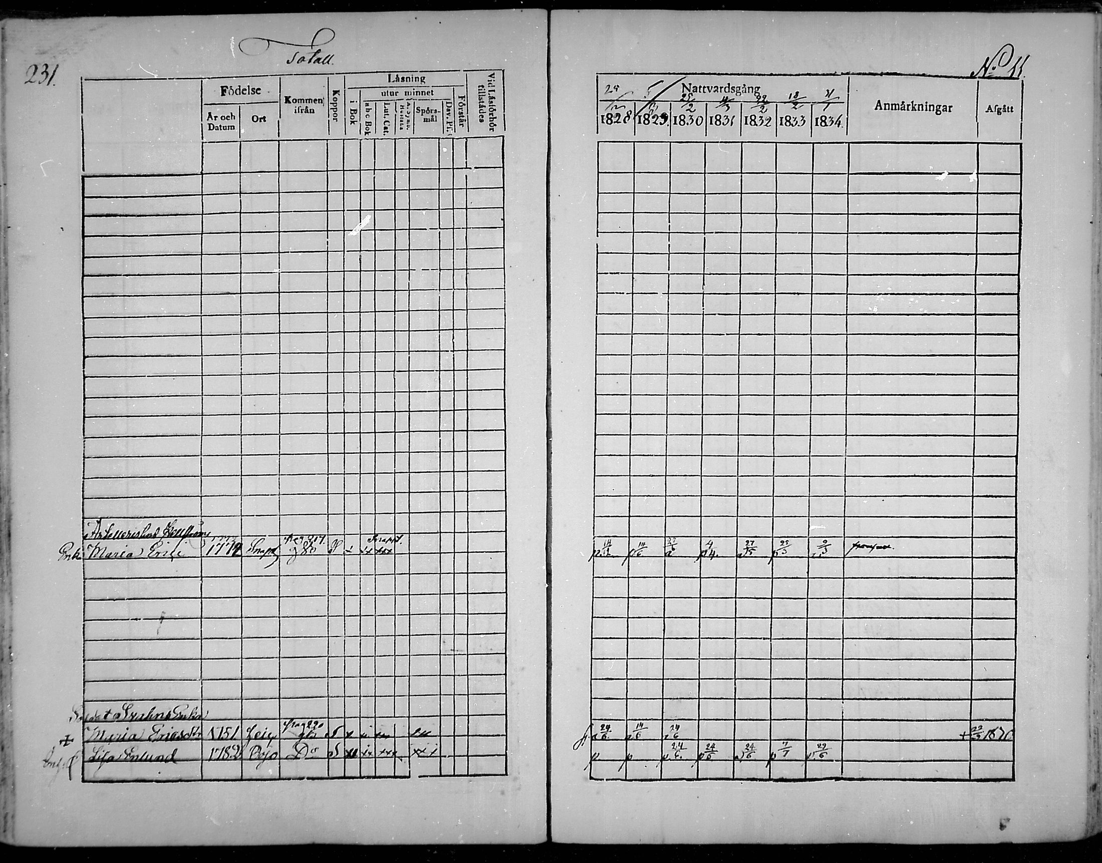 [ ../kirjat/Kirkonkirjat/snappertuna/rippikirja_1828-1834_mko63-73/kuvat/214.jpg ]