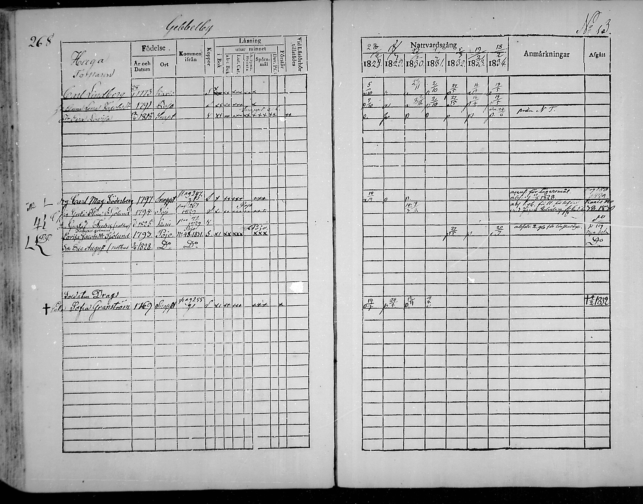 [ ../kirjat/Kirkonkirjat/snappertuna/rippikirja_1828-1834_mko63-73/kuvat/246.jpg ]