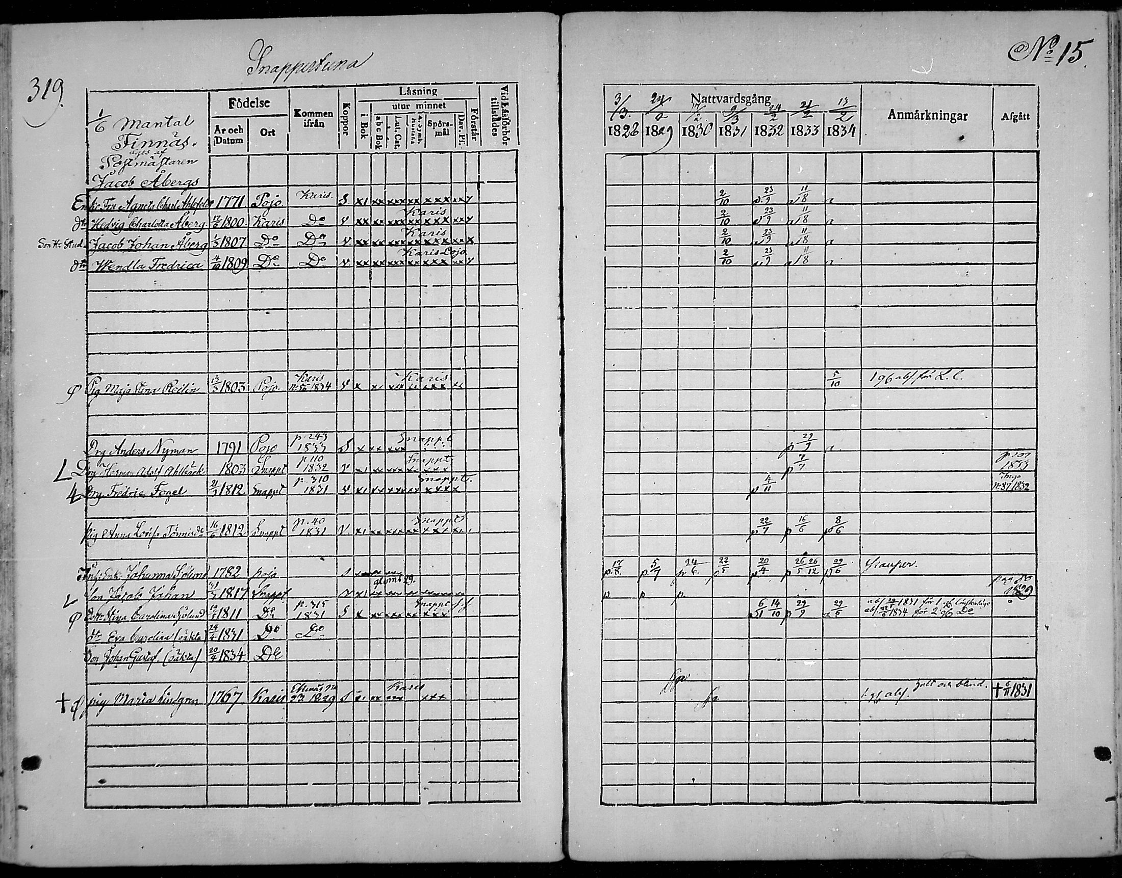 [ ../kirjat/Kirkonkirjat/snappertuna/rippikirja_1828-1834_mko63-73/kuvat/289.jpg ]