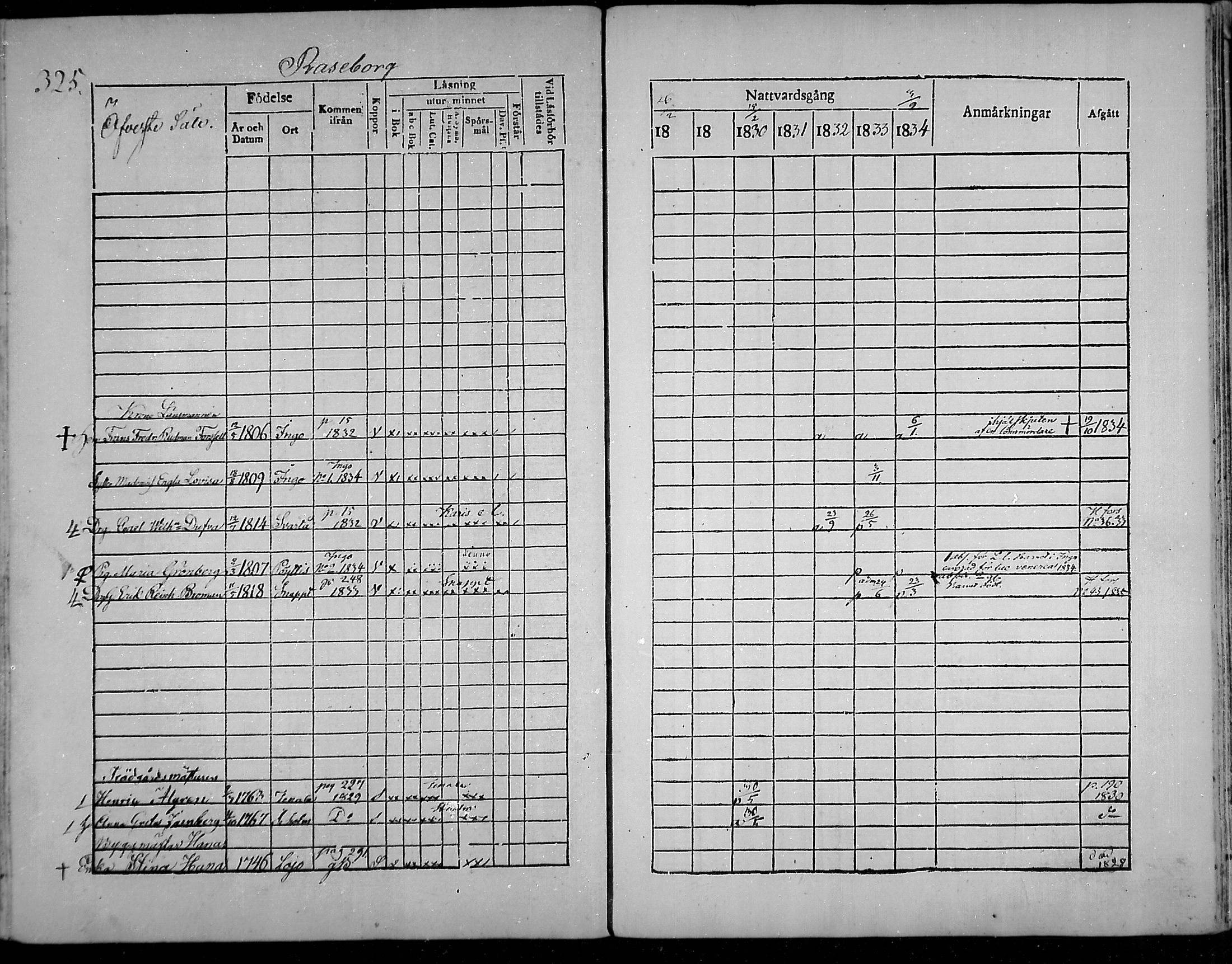 [ ../kirjat/Kirkonkirjat/snappertuna/rippikirja_1828-1834_mko63-73/kuvat/293.jpg ]