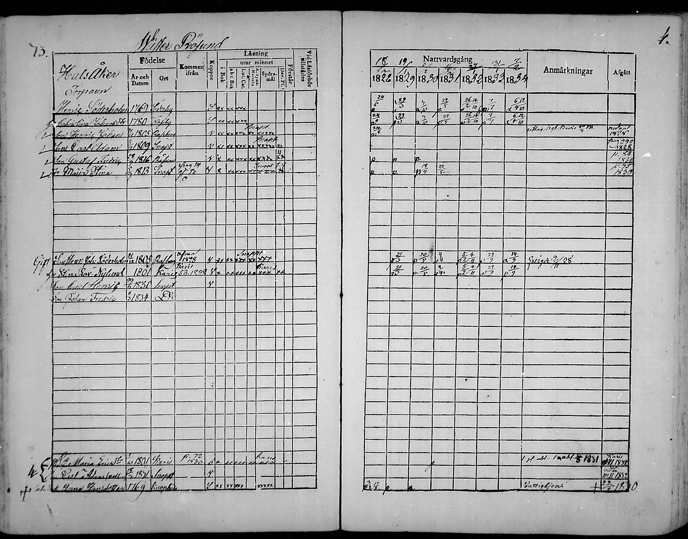 [ ../kirjat/Kirkonkirjat/snappertuna/rippikirja_1828-1834_mko63-73/kuvat/70.jpg ]