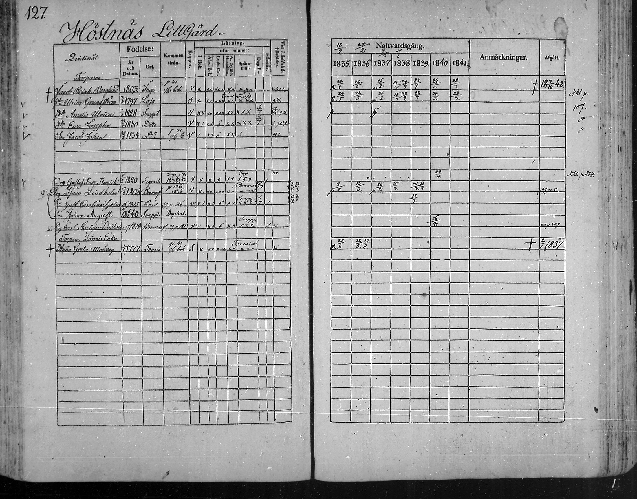 [ ../kirjat/Kirkonkirjat/snappertuna/rippikirja_1835-1841_mko74-84/kuvat/118.jpg ]