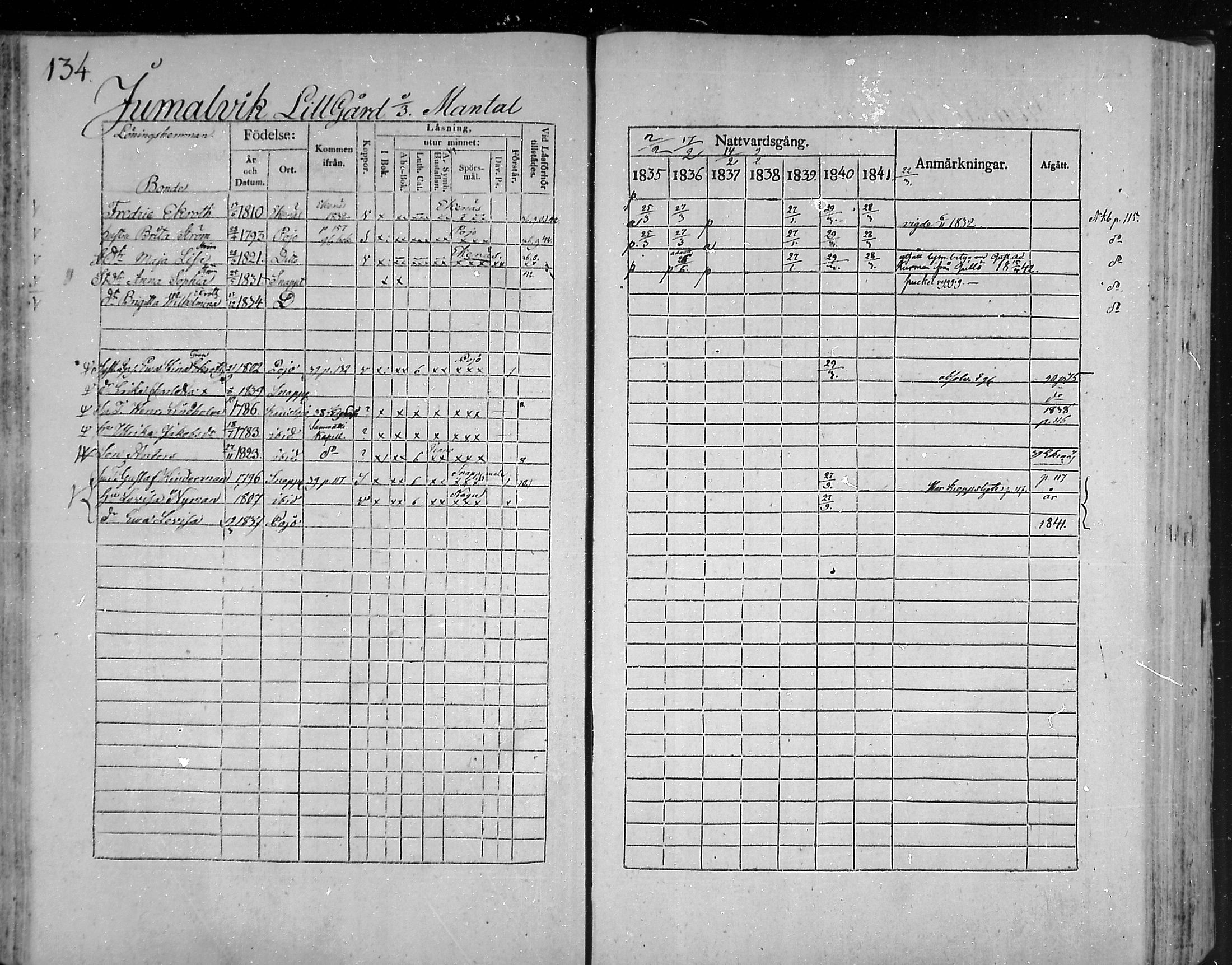 [ ../kirjat/Kirkonkirjat/snappertuna/rippikirja_1835-1841_mko74-84/kuvat/125.jpg ]