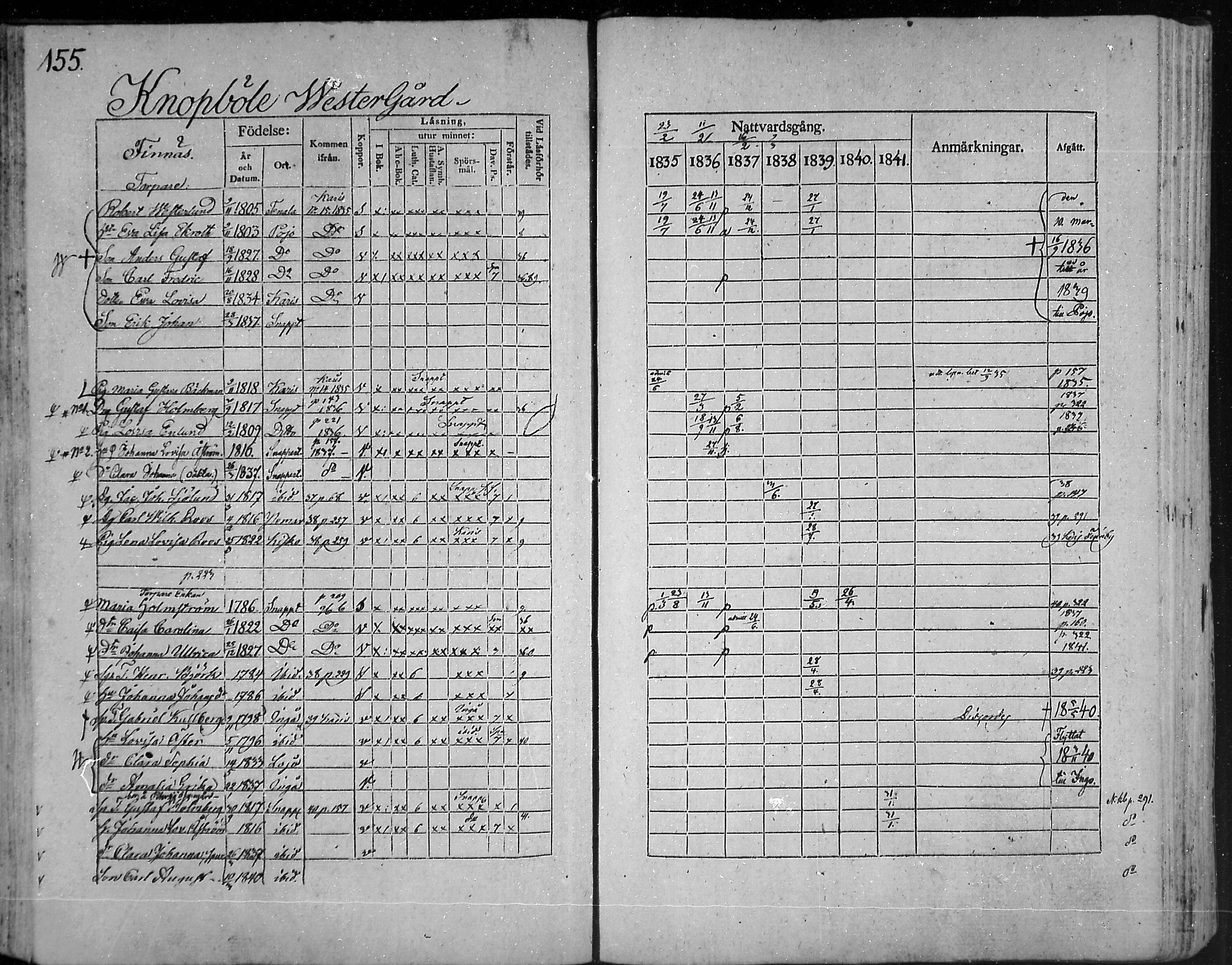 [ ../kirjat/Kirkonkirjat/snappertuna/rippikirja_1835-1841_mko74-84/kuvat/143.jpg ]