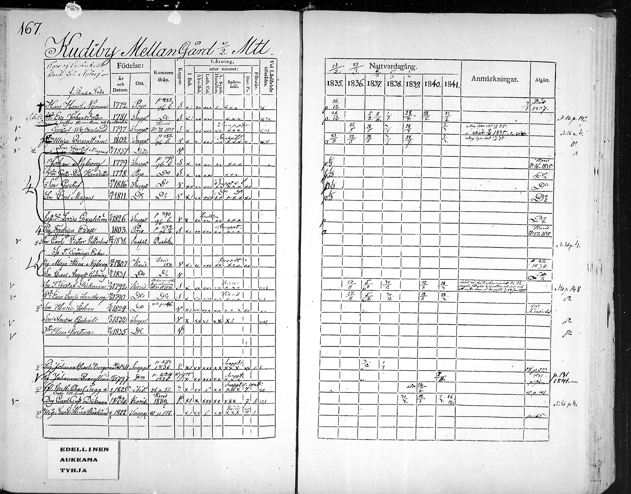 [ ../kirjat/Kirkonkirjat/snappertuna/rippikirja_1835-1841_mko74-84/kuvat/152.jpg ]