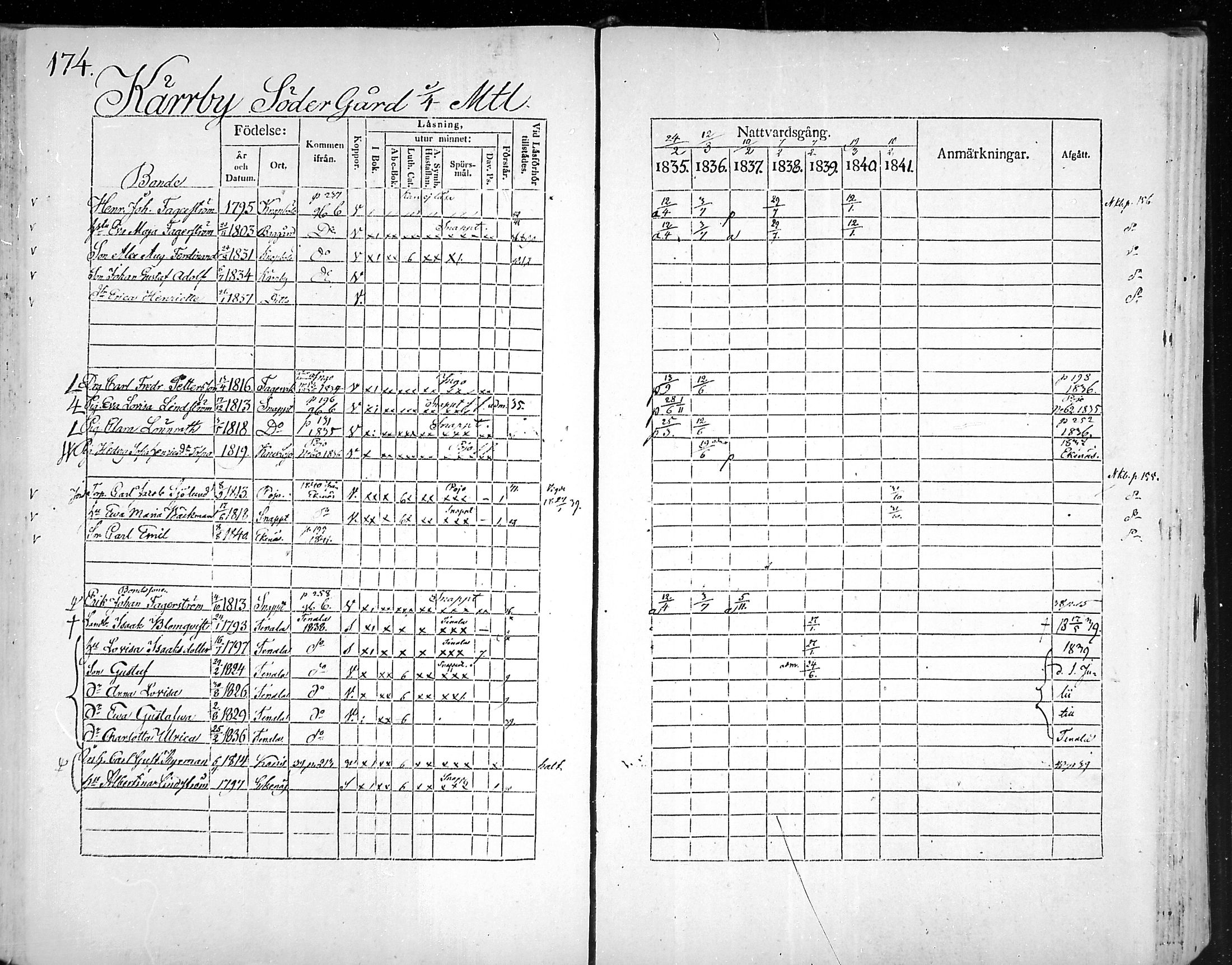 [ ../kirjat/Kirkonkirjat/snappertuna/rippikirja_1835-1841_mko74-84/kuvat/158.jpg ]