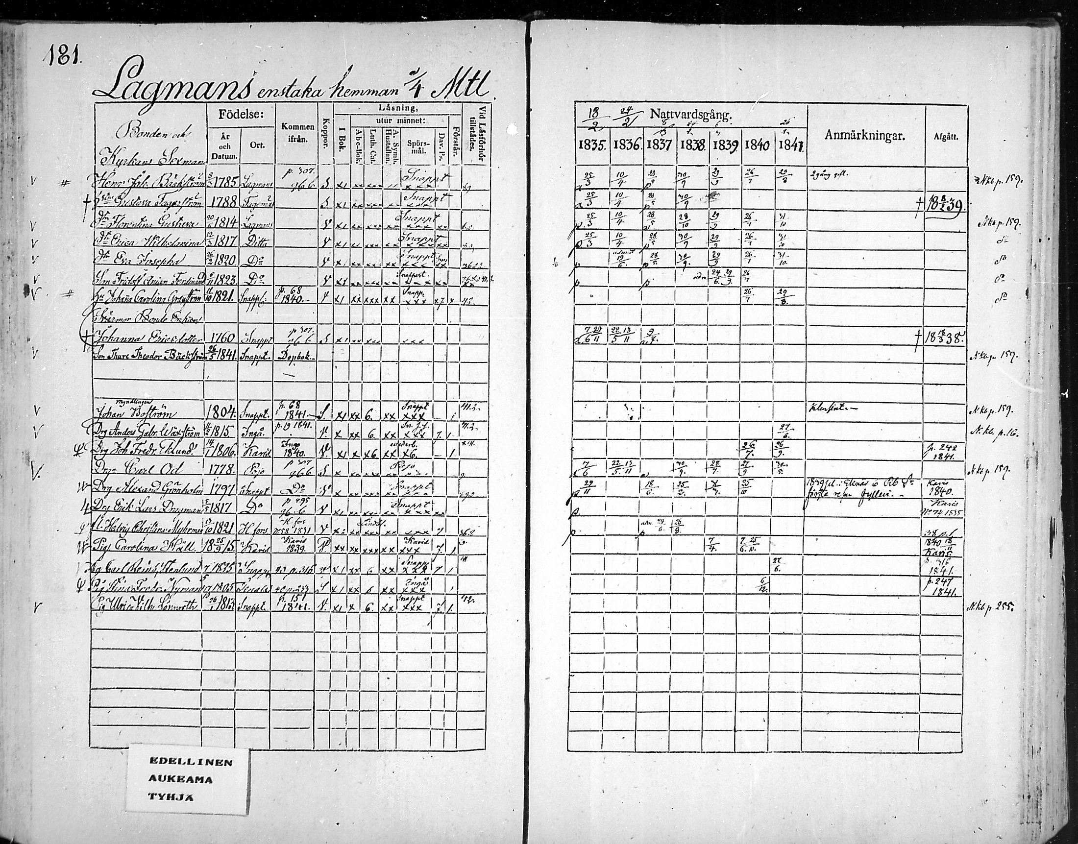 [ ../kirjat/Kirkonkirjat/snappertuna/rippikirja_1835-1841_mko74-84/kuvat/164.jpg ]