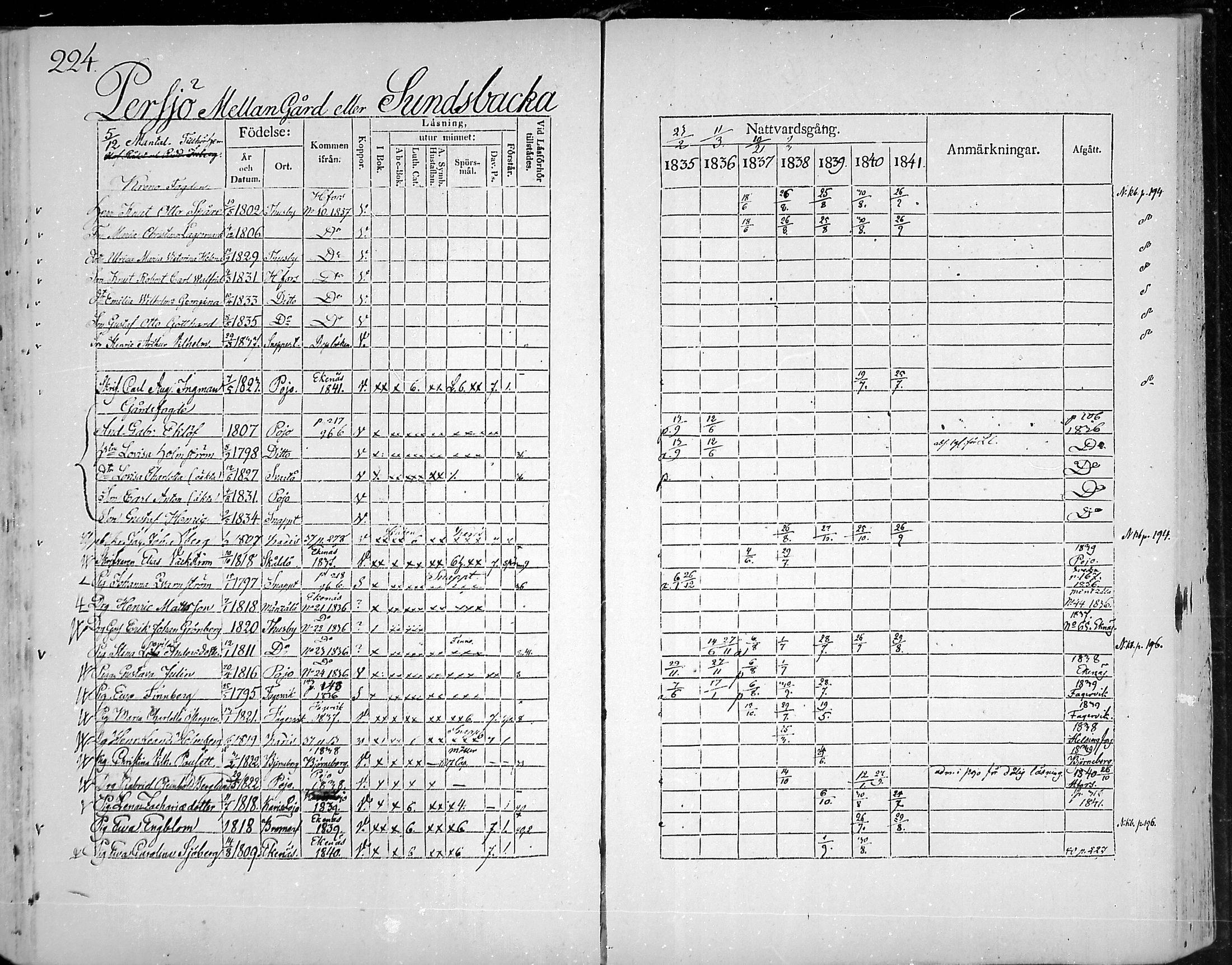 [ ../kirjat/Kirkonkirjat/snappertuna/rippikirja_1835-1841_mko74-84/kuvat/204.jpg ]