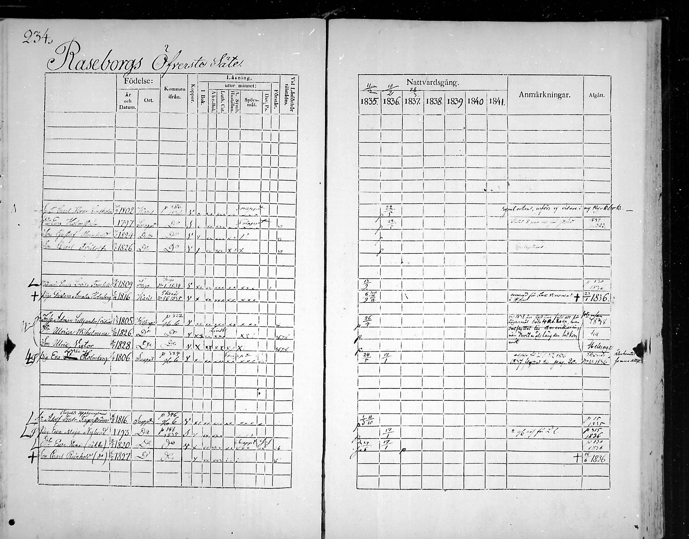 [ ../kirjat/Kirkonkirjat/snappertuna/rippikirja_1835-1841_mko74-84/kuvat/213.jpg ]