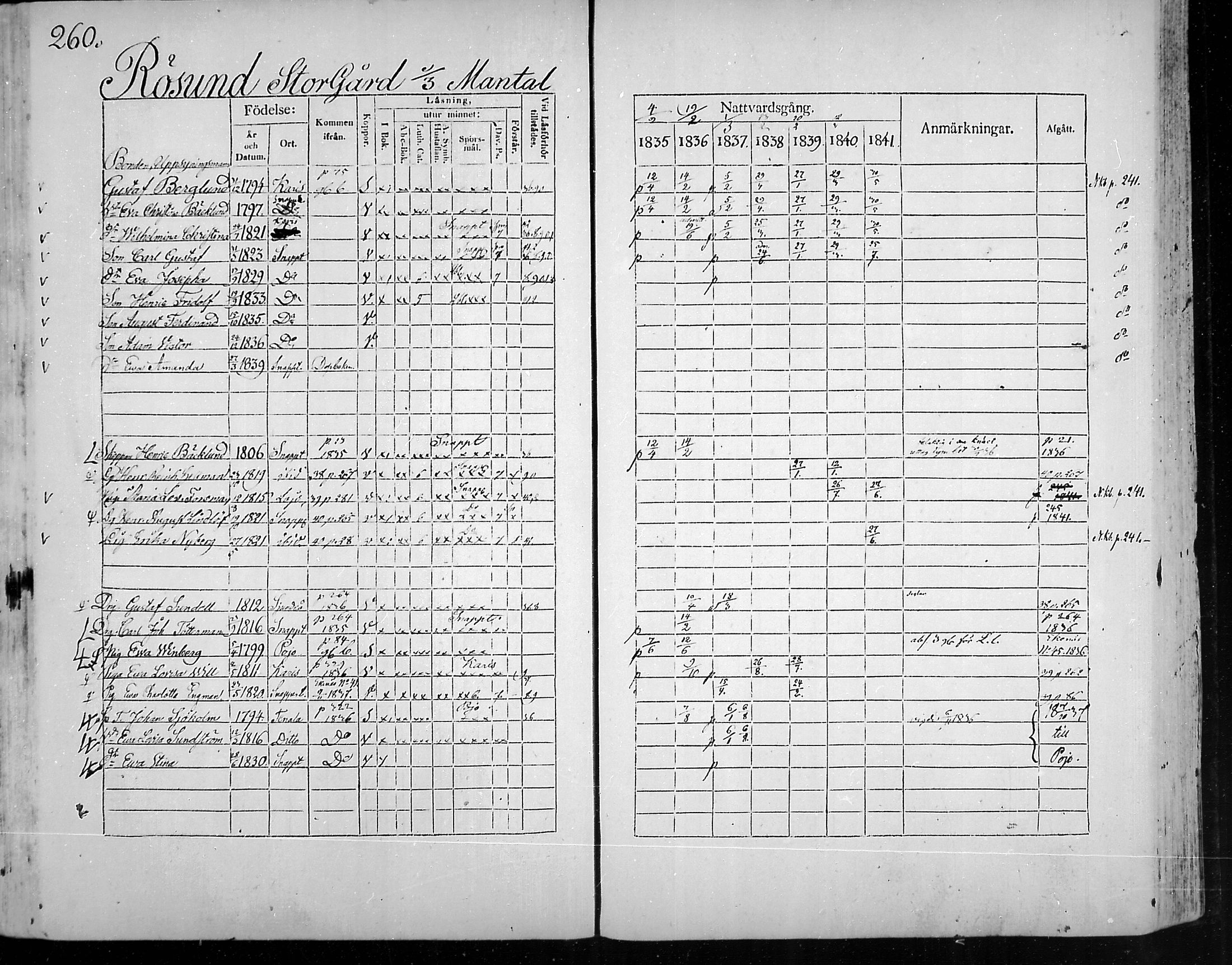 [ ../kirjat/Kirkonkirjat/snappertuna/rippikirja_1835-1841_mko74-84/kuvat/238.jpg ]