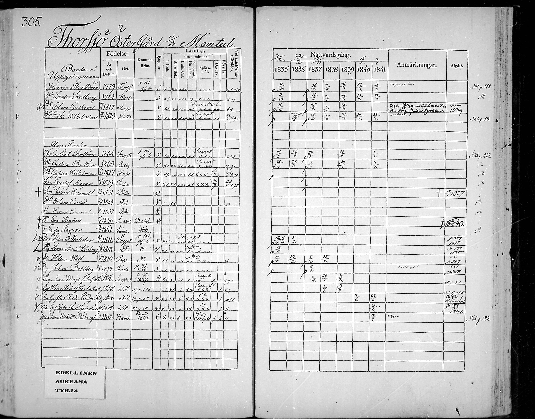 [ ../kirjat/Kirkonkirjat/snappertuna/rippikirja_1835-1841_mko74-84/kuvat/277.jpg ]