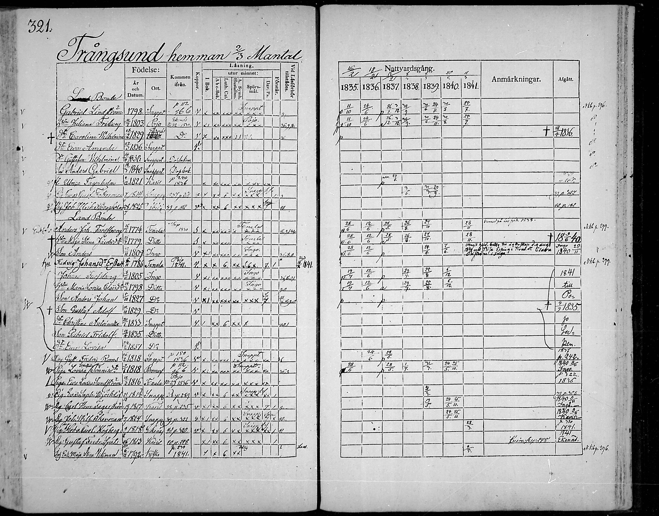 [ ../kirjat/Kirkonkirjat/snappertuna/rippikirja_1835-1841_mko74-84/kuvat/291.jpg ]