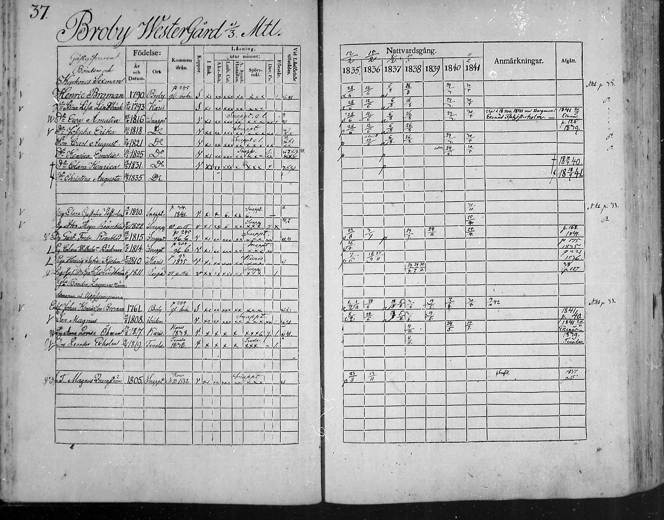 [ ../kirjat/Kirkonkirjat/snappertuna/rippikirja_1835-1841_mko74-84/kuvat/35.jpg ]