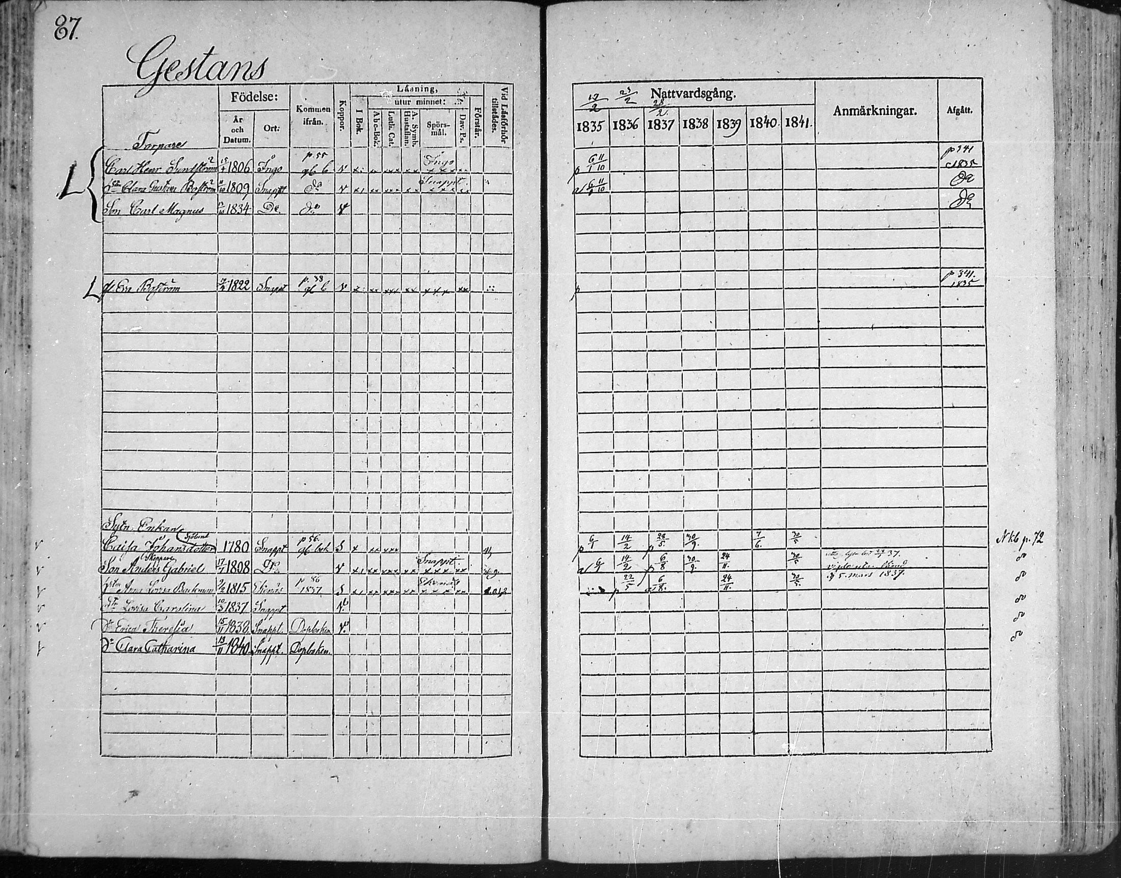 [ ../kirjat/Kirkonkirjat/snappertuna/rippikirja_1835-1841_mko74-84/kuvat/83.jpg ]