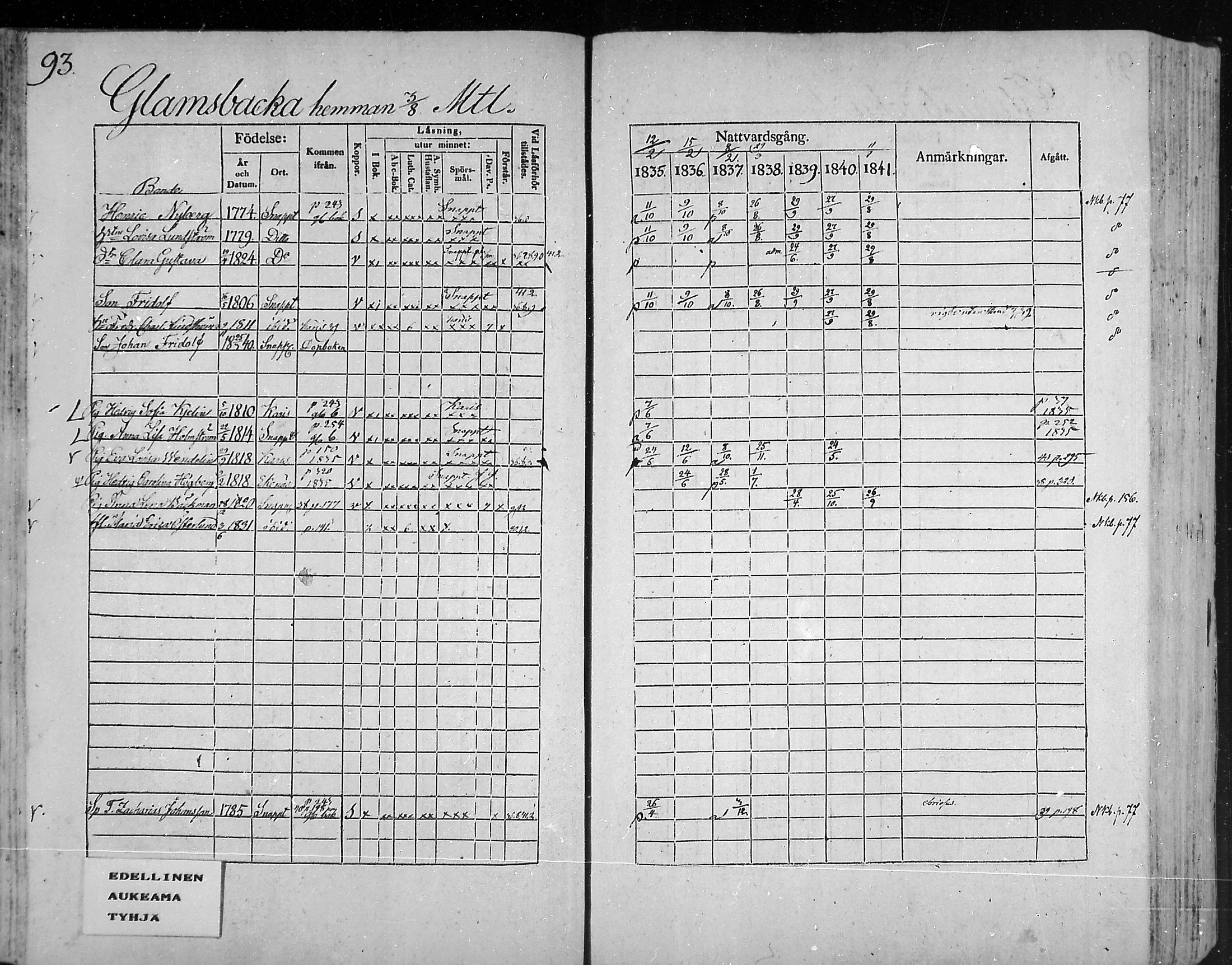 [ ../kirjat/Kirkonkirjat/snappertuna/rippikirja_1835-1841_mko74-84/kuvat/88.jpg ]