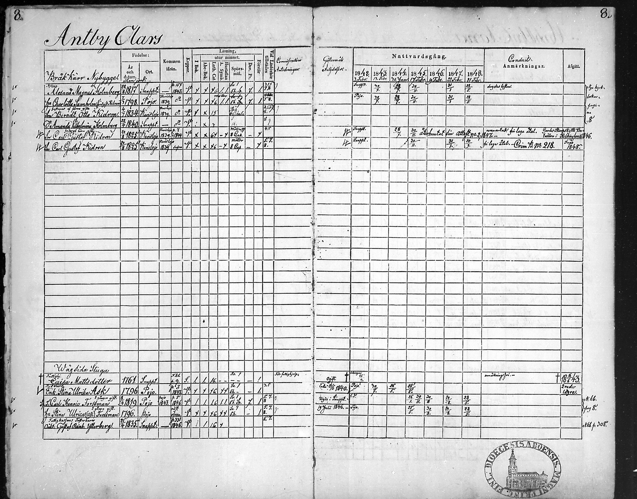 [ ../kirjat/Kirkonkirjat/snappertuna/rippikirja_1842-1848_mko85-95/kuvat/10.jpg ]