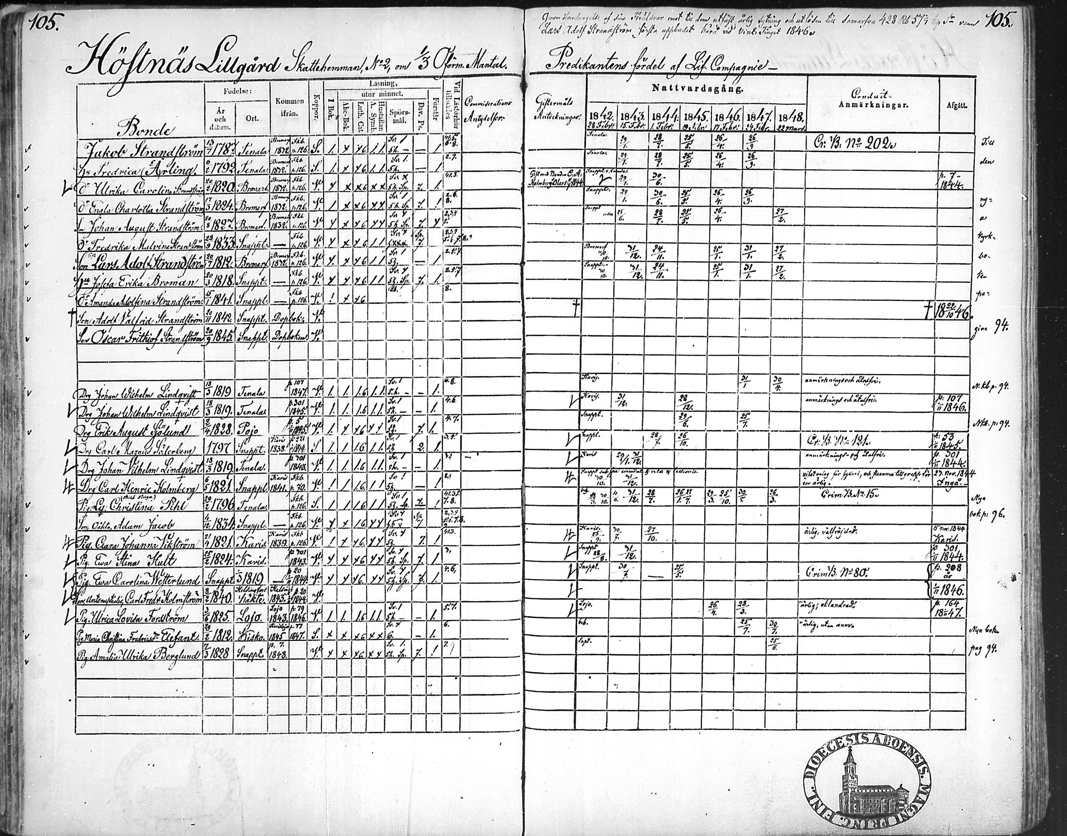 [ ../kirjat/Kirkonkirjat/snappertuna/rippikirja_1842-1848_mko85-95/kuvat/104.jpg ]