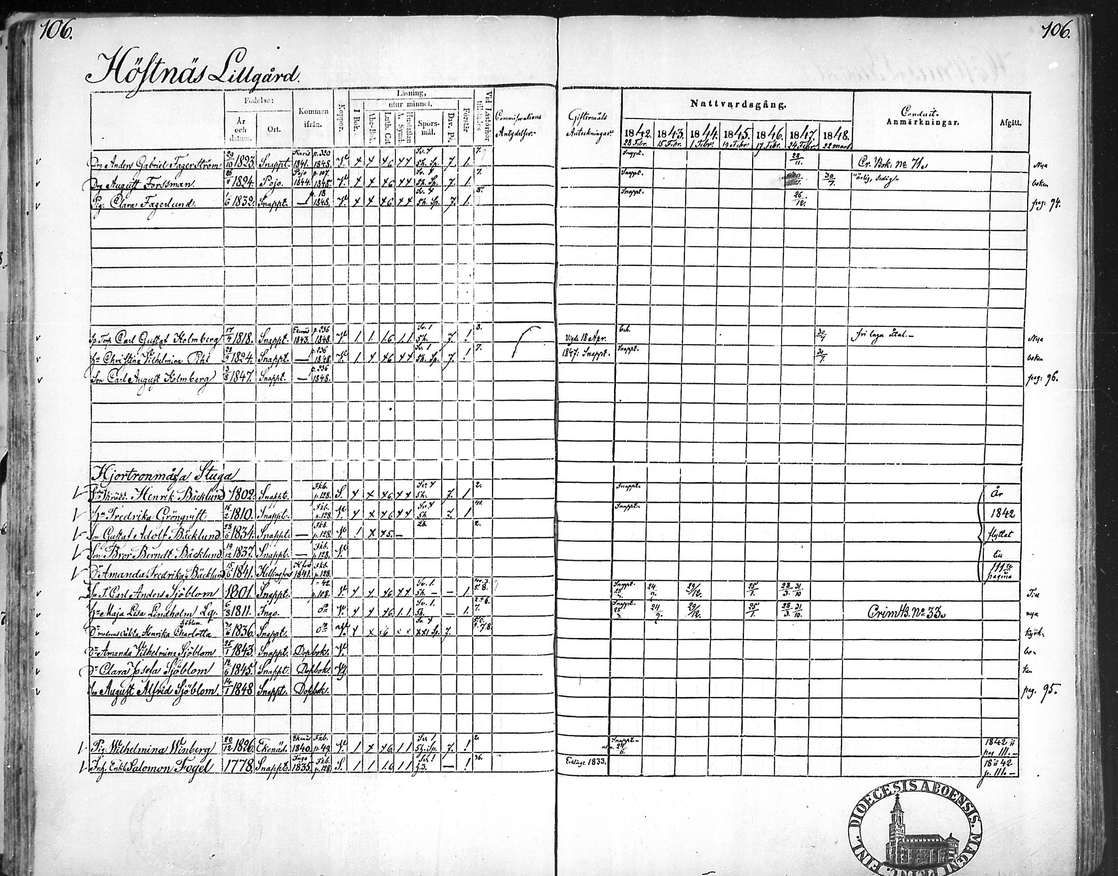 [ ../kirjat/Kirkonkirjat/snappertuna/rippikirja_1842-1848_mko85-95/kuvat/105.jpg ]