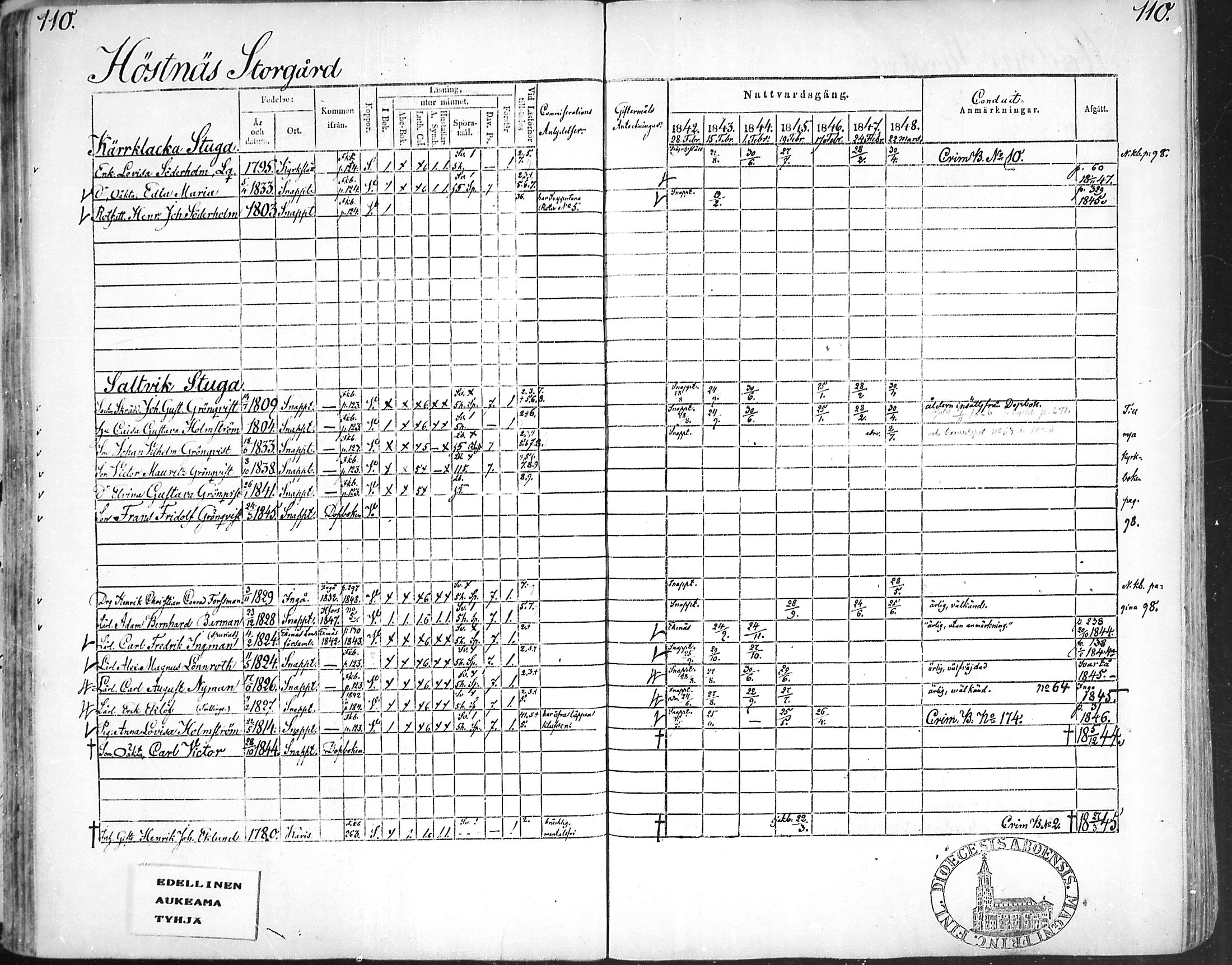 [ ../kirjat/Kirkonkirjat/snappertuna/rippikirja_1842-1848_mko85-95/kuvat/108.jpg ]