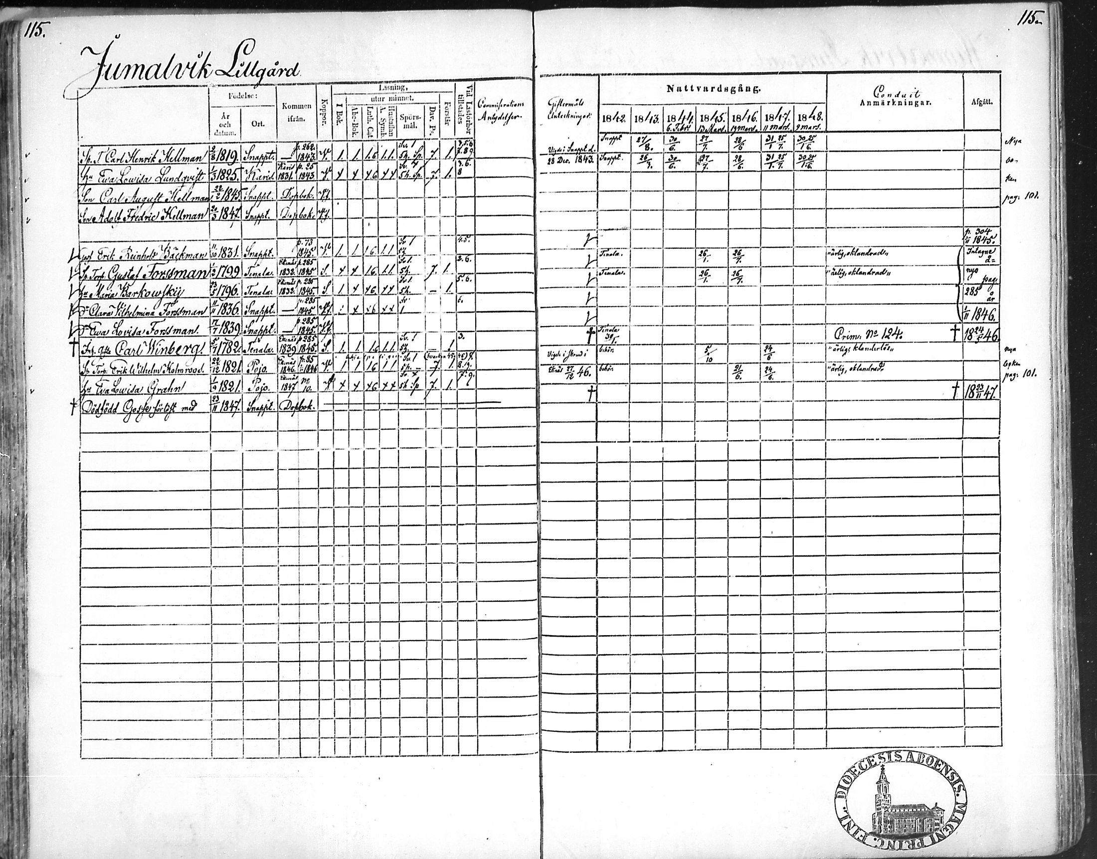 [ ../kirjat/Kirkonkirjat/snappertuna/rippikirja_1842-1848_mko85-95/kuvat/113.jpg ]