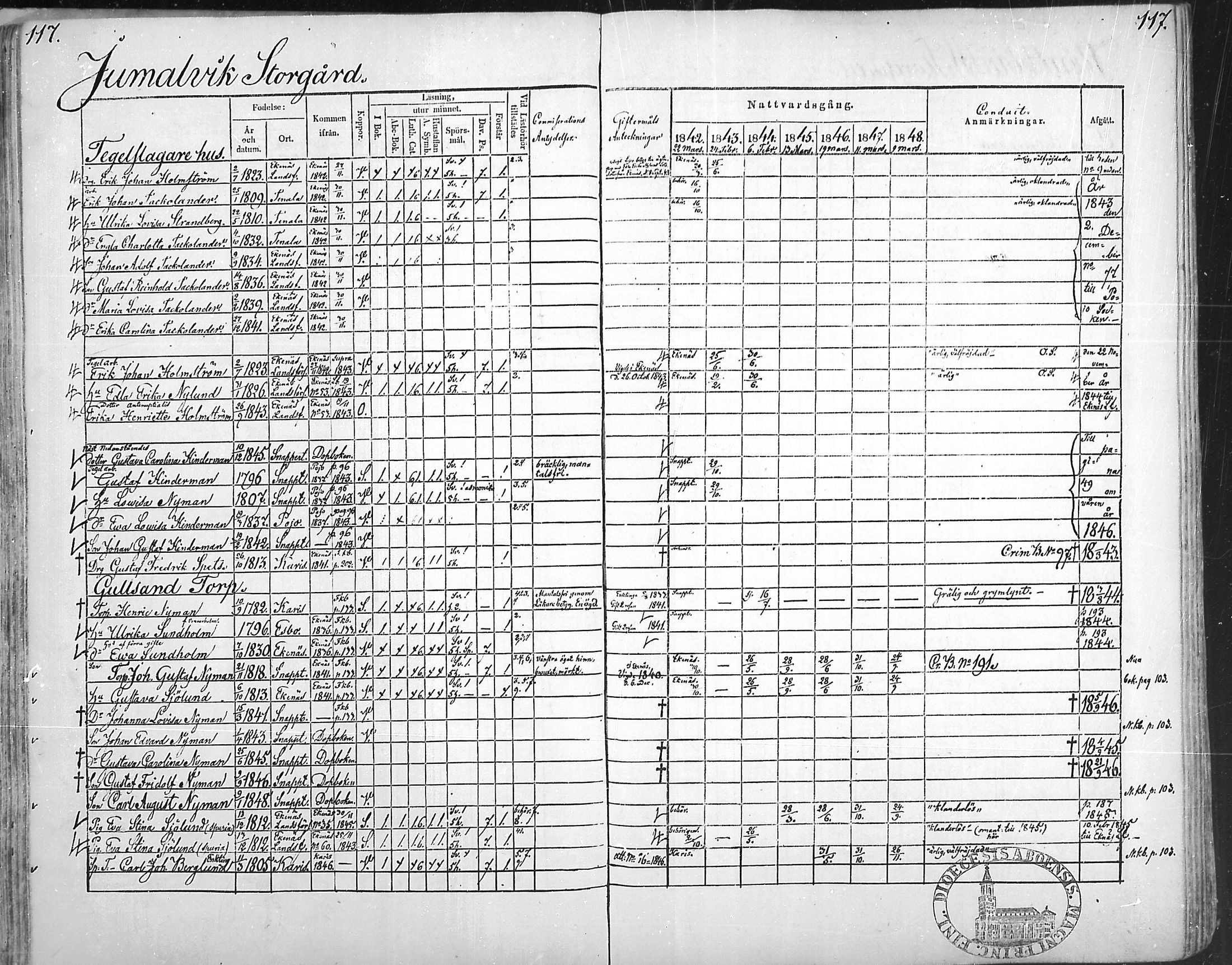 [ ../kirjat/Kirkonkirjat/snappertuna/rippikirja_1842-1848_mko85-95/kuvat/115.jpg ]